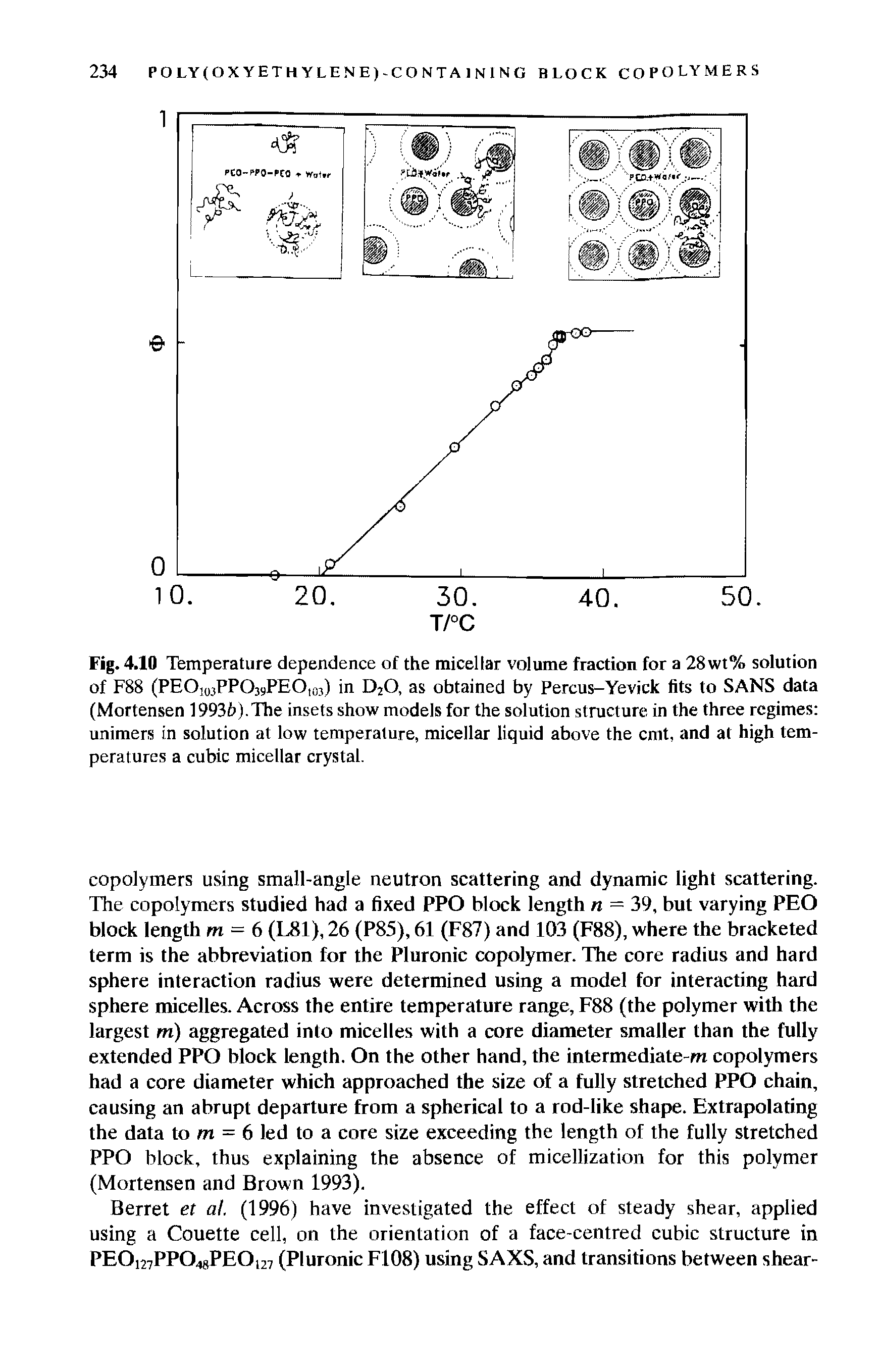 Fig. 4.10 Temperature dependence of the micellar volume fraction for a 28wt% solution of F88 (PEO,PP039PEO, in D2(), as obtained by Percus-Yevick fits to SANS data (Mortensen 1993f>).The insets show models for the solution structure in the three regimes unimers in solution at low temperature, micellar liquid above the cmt, and at high temperatures a cubic micellar crystal.