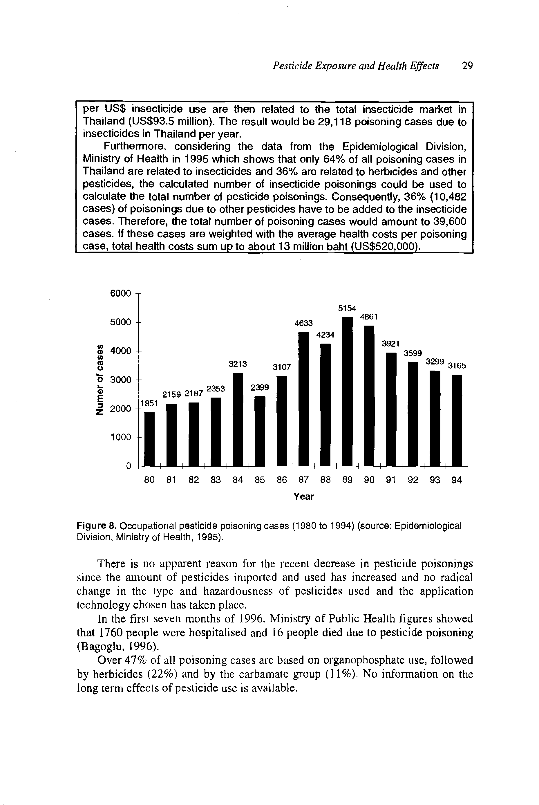 Figure 8. Occupational pesticide poisoning cases (1980 to 1994) (source Epidemiological Division, Ministry of Health, 1995).