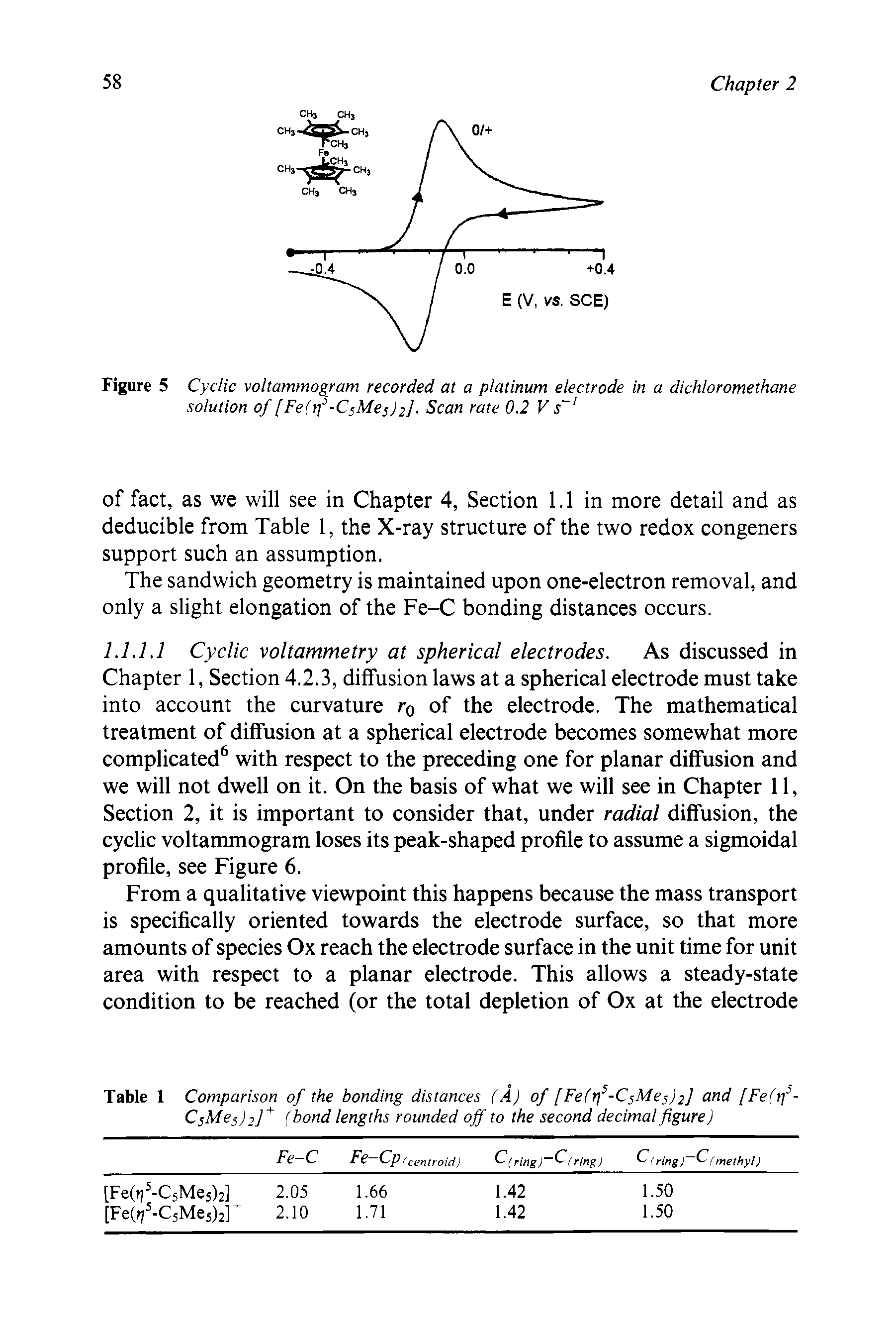 Figure 5 Cyclic voltammogram recorded at a platinum electrode in a dichloromethane solution of [Fe(t]5-C Me )2]- Scan rate 0.2 V s ...