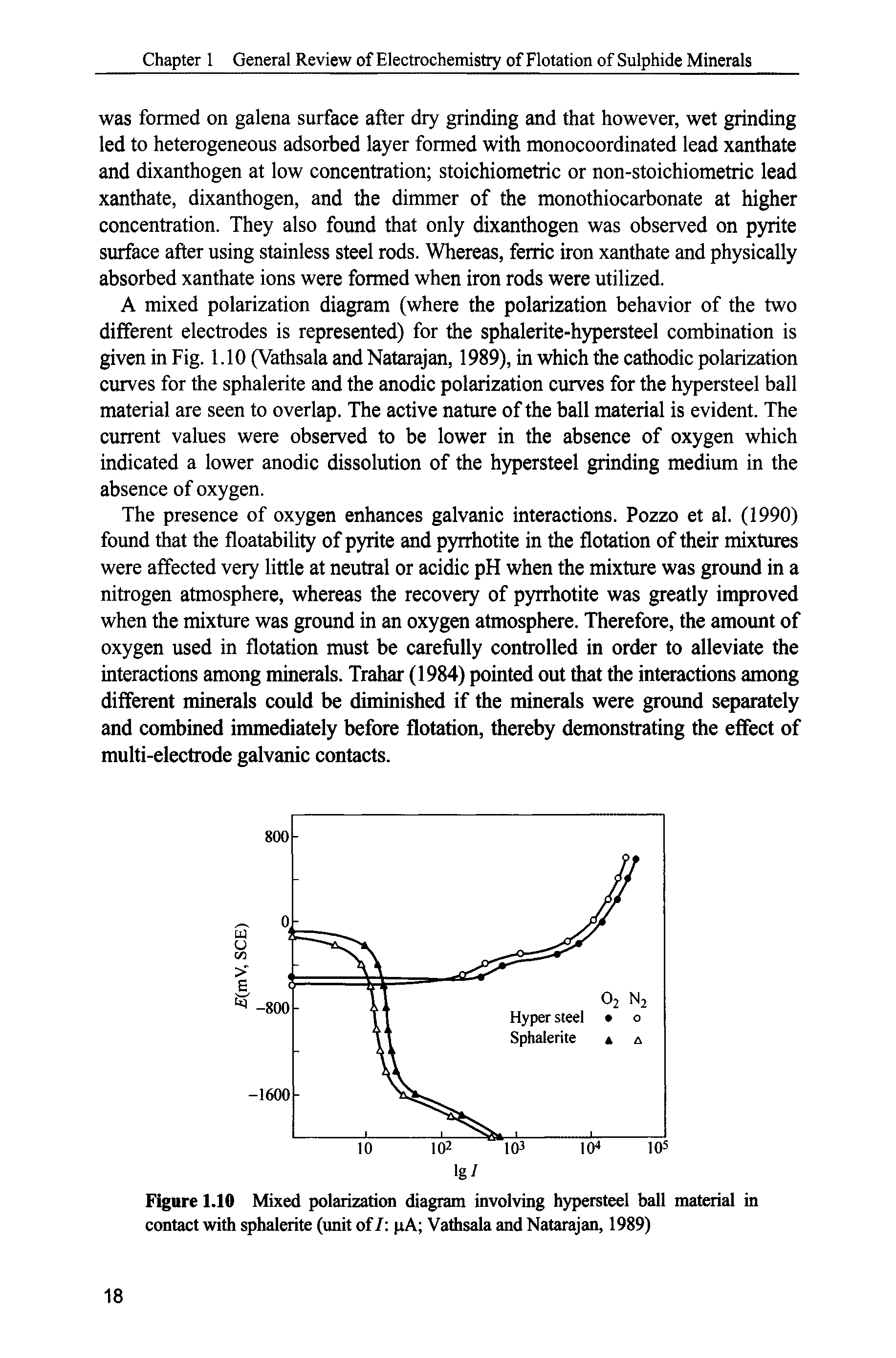 Figure 1.10 Mixed polarization diagram involving hypersteel ball material in contact with sphalerite (unit of I pA Vathsala and Natarajan, 1989)...