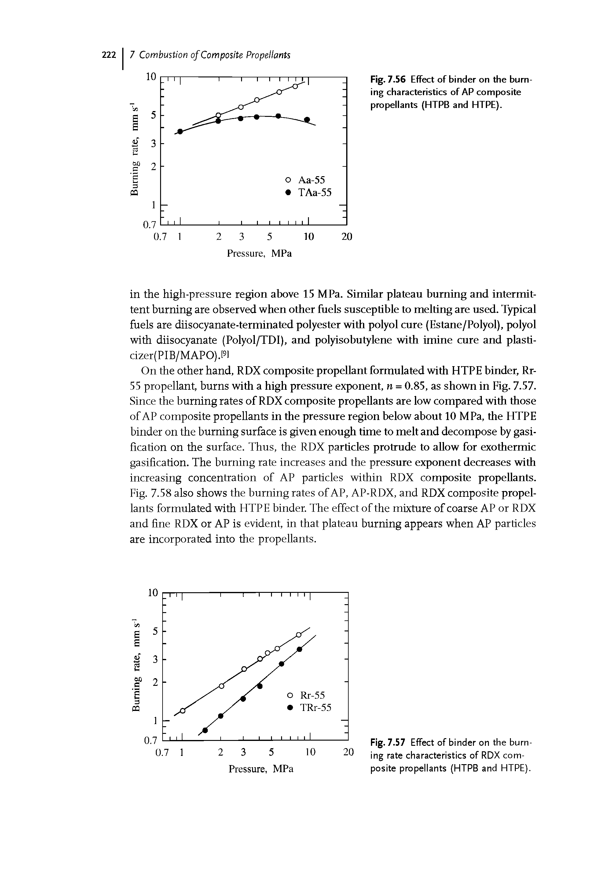 Fig. 7.56 Effect of binder on the burning characteristics of AP composite propellants (HTPB and HTPE).