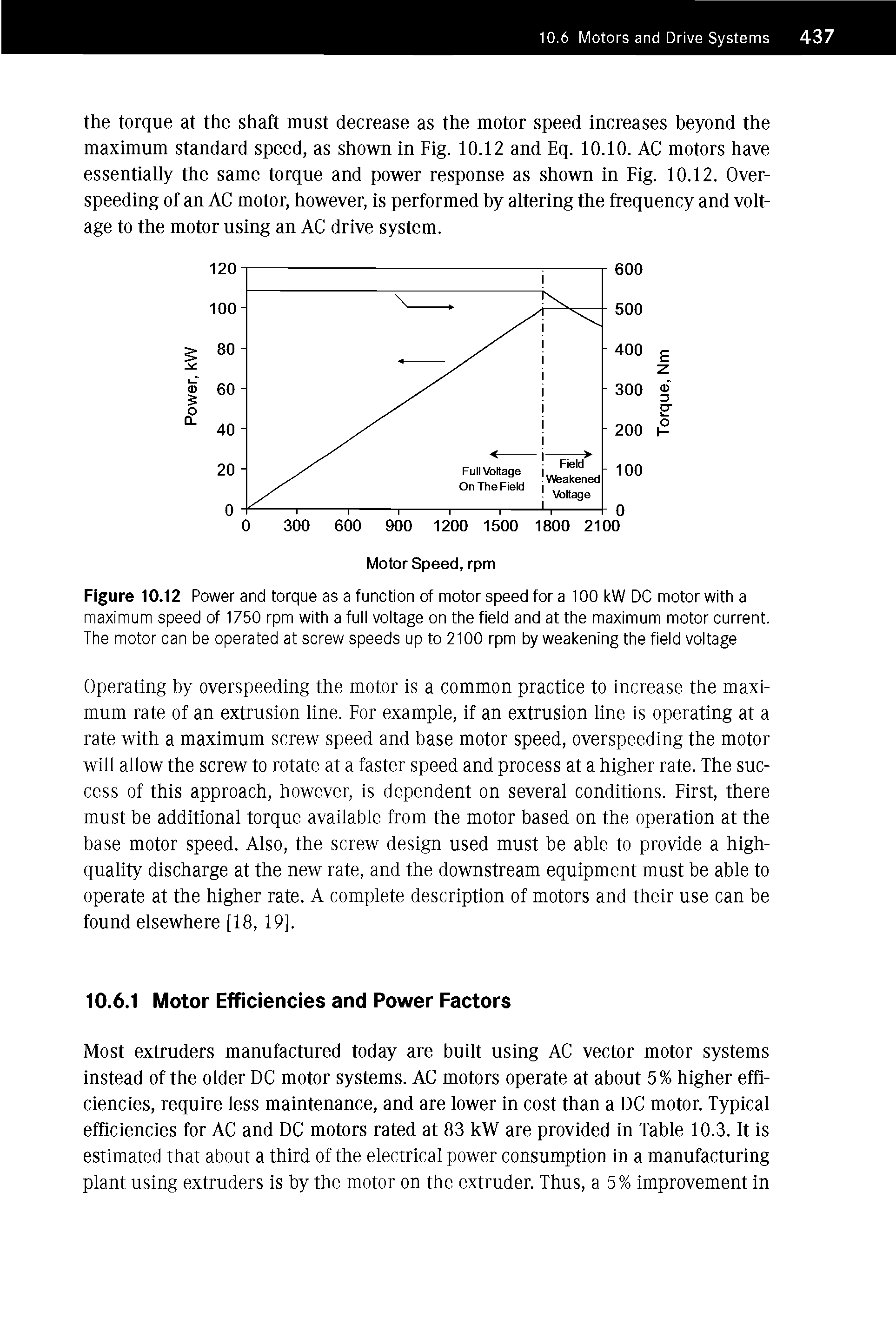 Figure 10.12 Pow/er and torque as a function of motor speed for a 100 kW DC motor w/ith a maximum speed of 1750 rpm w/ith a full voltage on the field and at the maximum motor current. The motor can be operated at screw speeds up to 2100 rpm by weakening the field voltage...