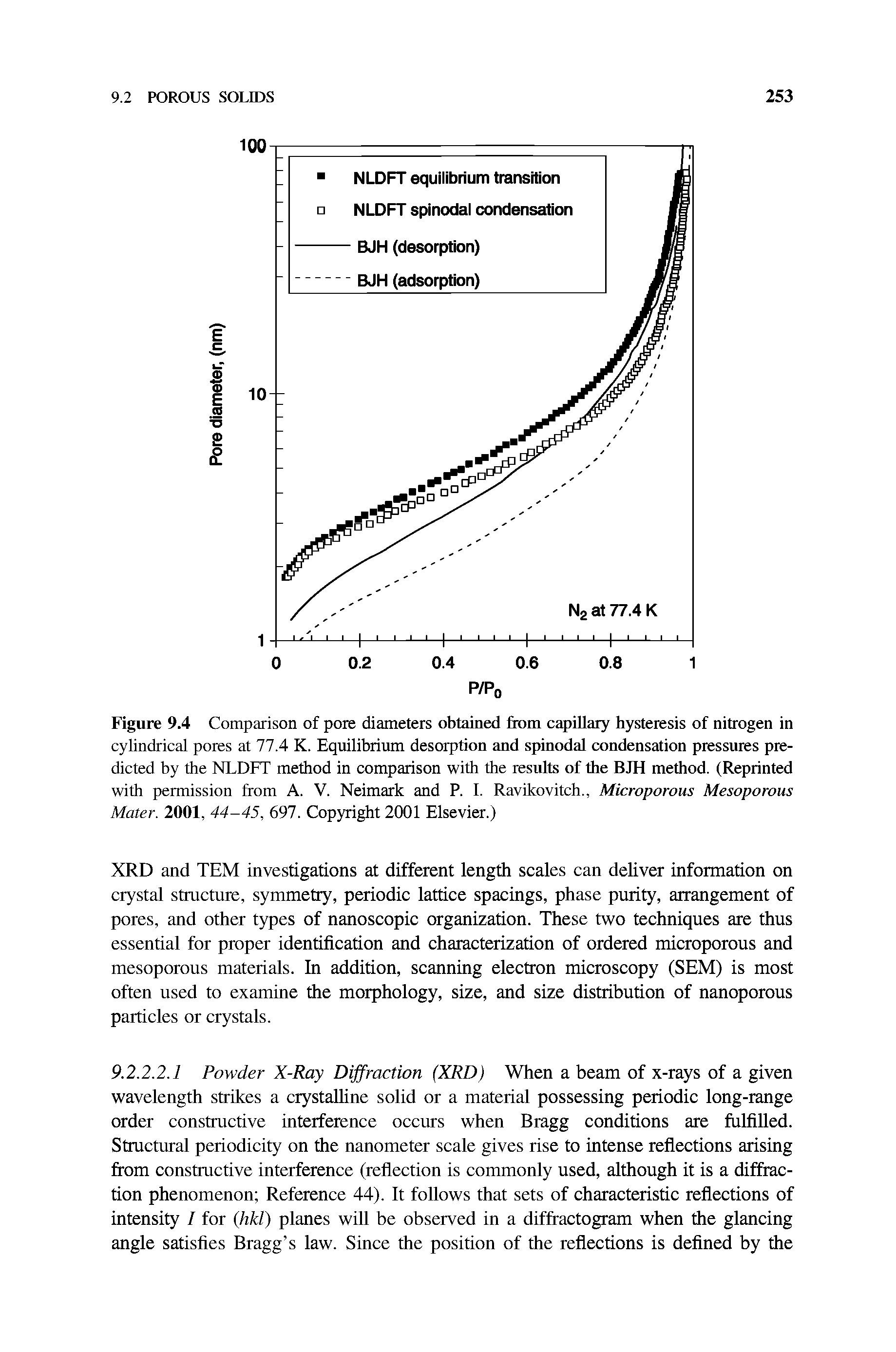 Figure 9.4 Comparison of pore diameters obtained from capillary hysteresis of nitrogen in cylindrical pores at 77.4 K. Equilibrium desorption and spinodal condensation pressures predicted by the NLDFT method in comparison with the resuits of the BJH method. (Reprinted with permission from A. V. Neimark and P. 1. Ravikovitch., Microporous Mesoporous Mater. 2001, 44-45, 697. Copyright 2(X)1 Elsevier.)...