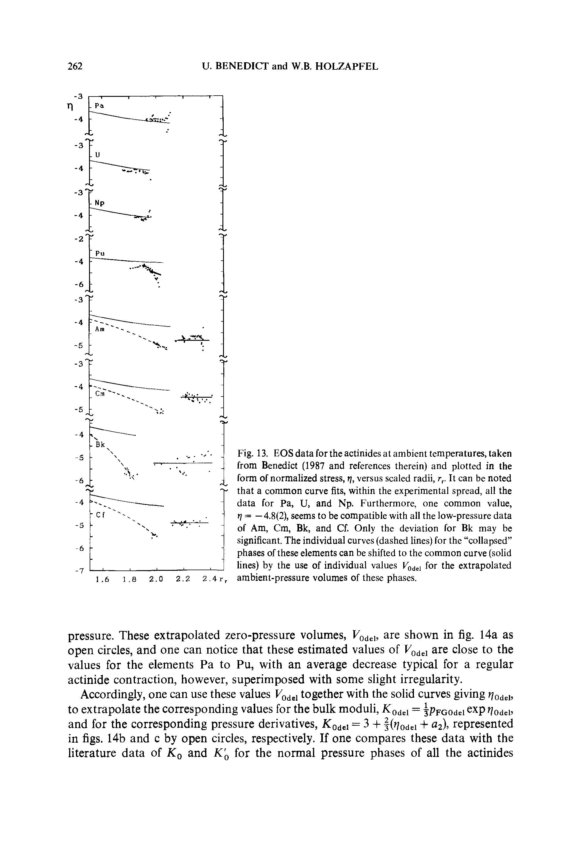Fig. 13. EOS data for the actinides at ambient temperatures, taken from Benedict (1987 and references therein) and plotted in the form of normaUzed stress, tj, versus scaled radii, r,. It can be noted that a common curve fits, within the experimental spread, all the data for Pa, U, and Np. Furthermore, one common value, tj = —4.8(2), seems to be compatible with all the low-pressure data of Am, Cm, Bk, and Cf. Only the deviation for Bk may be significant. The individual curves (dashed lines) for the collapsed phases of these elements can be shifted to the common curve (solid lines) by the use of individual values for the extrapolated ambient-pressure volumes of these phases.