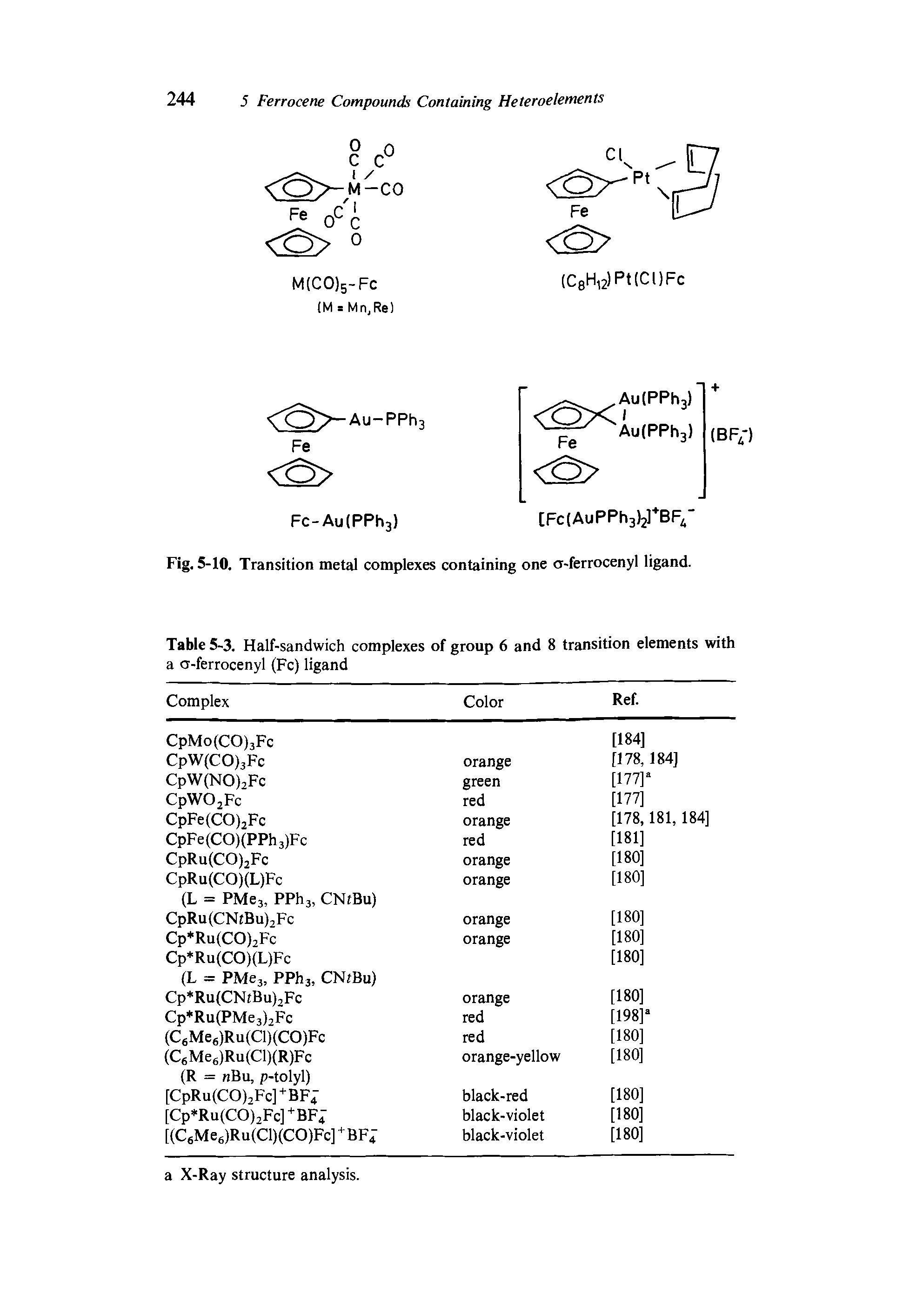 Fig. 5-10. Transition metal complexes containing one a-ferrocenyl ligand.
