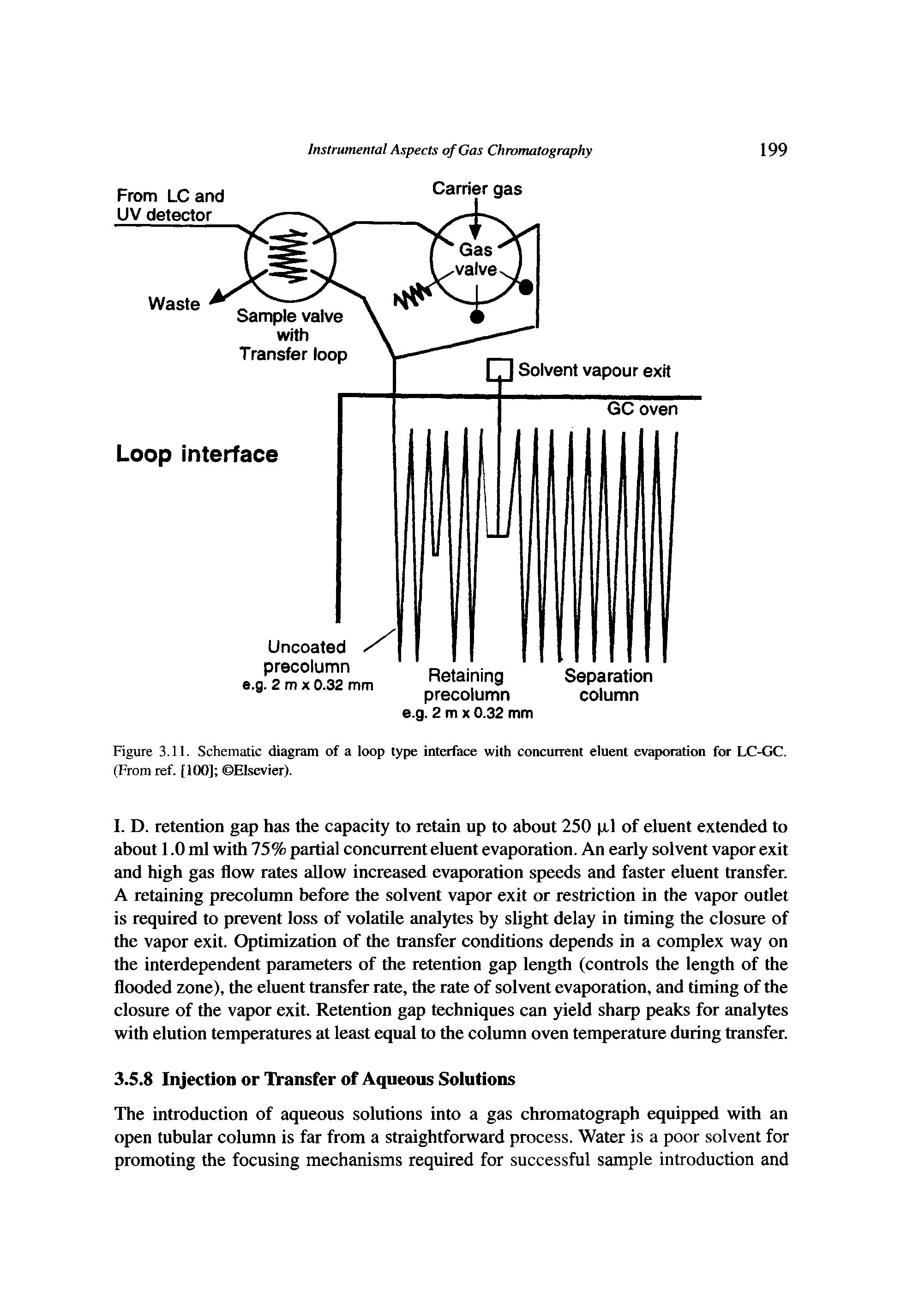 Figure 3.11. Schematic diagram of a loop type interface with concurrent eluent evaporation for LC-GC. (From ref. [100] Elsevier).