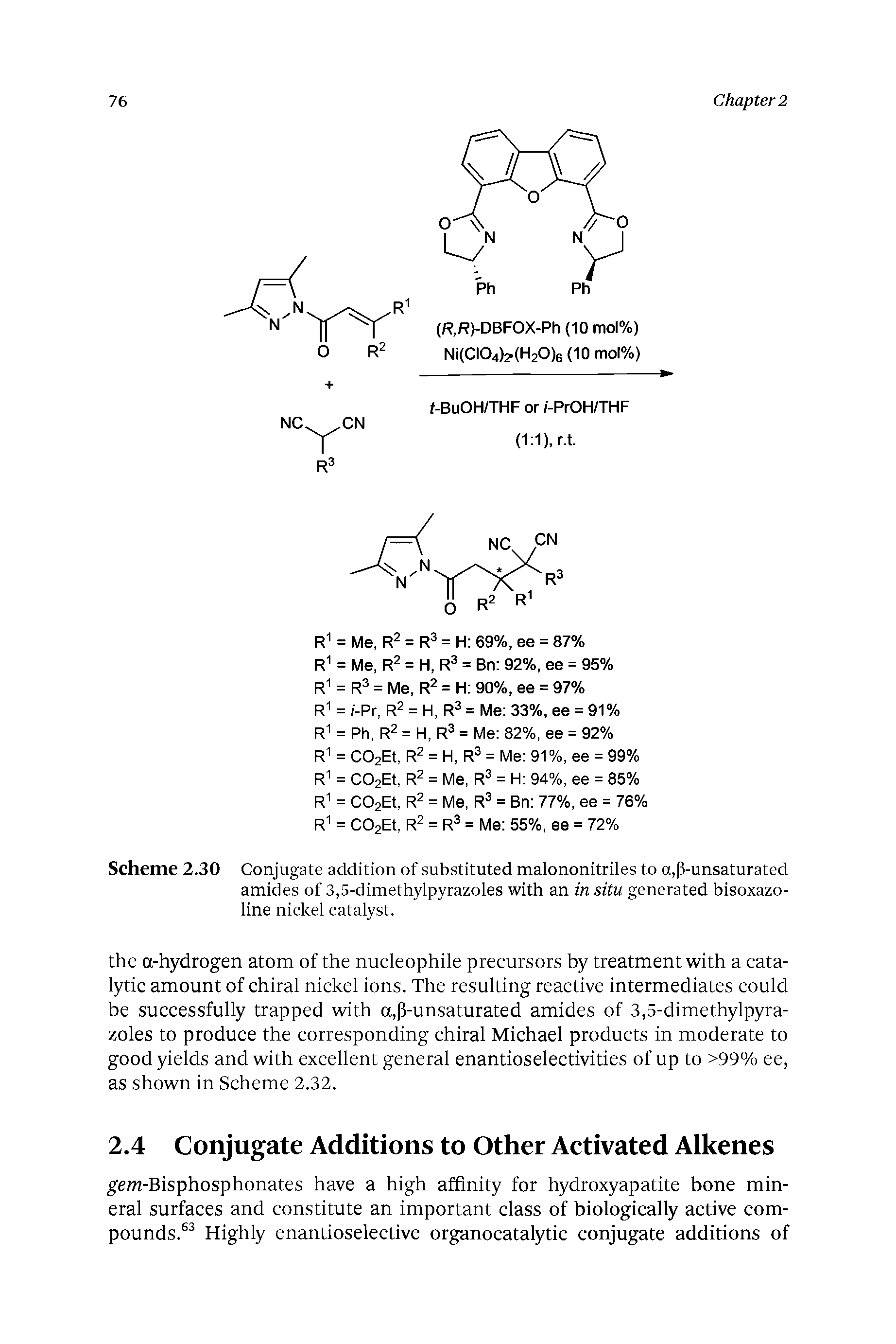 Scheme 2.30 Conjugate addition of substituted malononitriles to a,P-unsaturated amides of 3,5-dimethylpyrazoles with an in situ generated bisoxazo-line nickel catalyst.