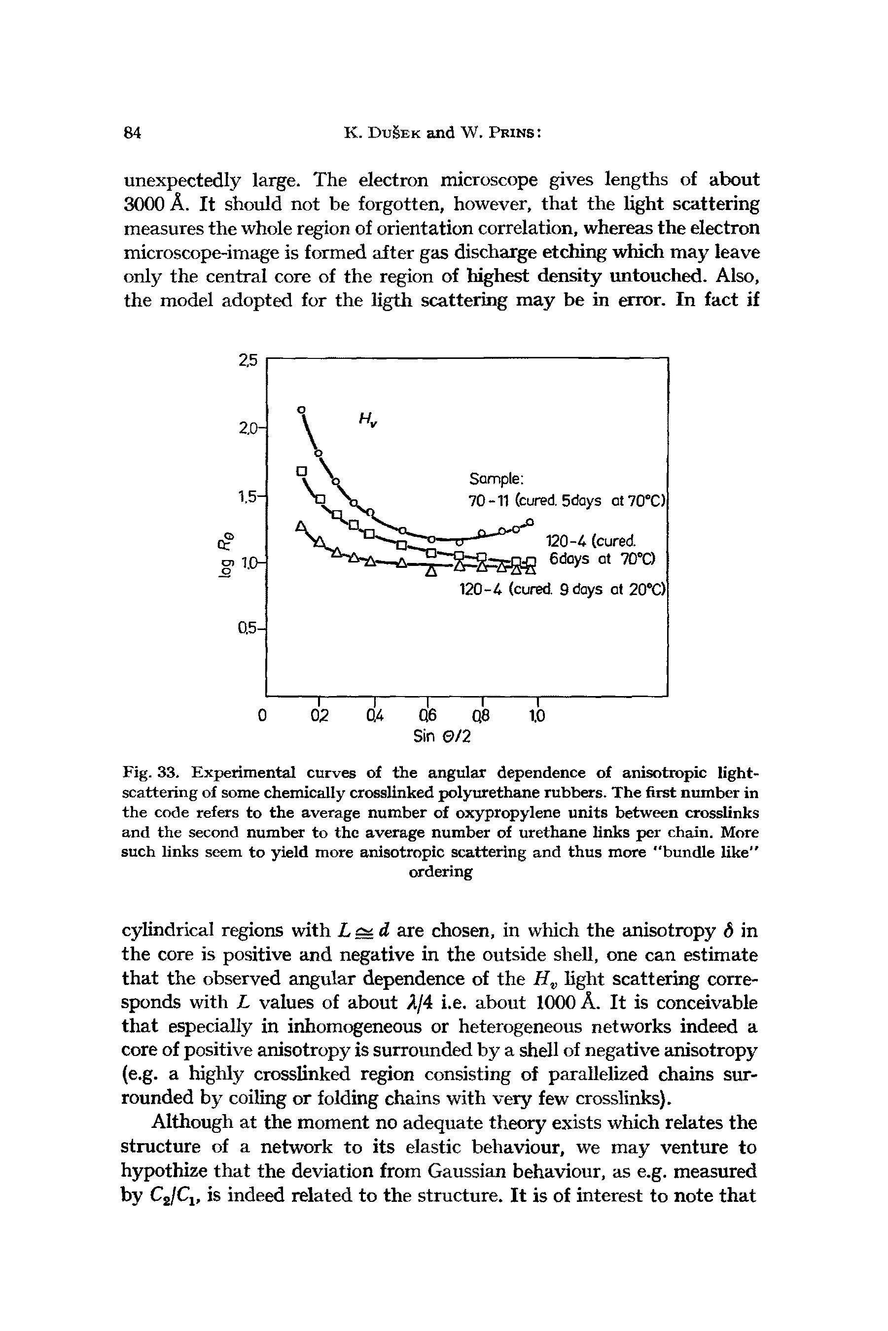 Fig. 33. Experimental curves of the angular dependence of anisotropic light-scattering of some chemically crosslinked polyurethane rubbers. The first number in the code refers to the average number of oxypropylene units between crosslinks and the second number to the average number of urethane links per chain. More such links seem to yield more anisotropic scattering and thus more "bundle like"...