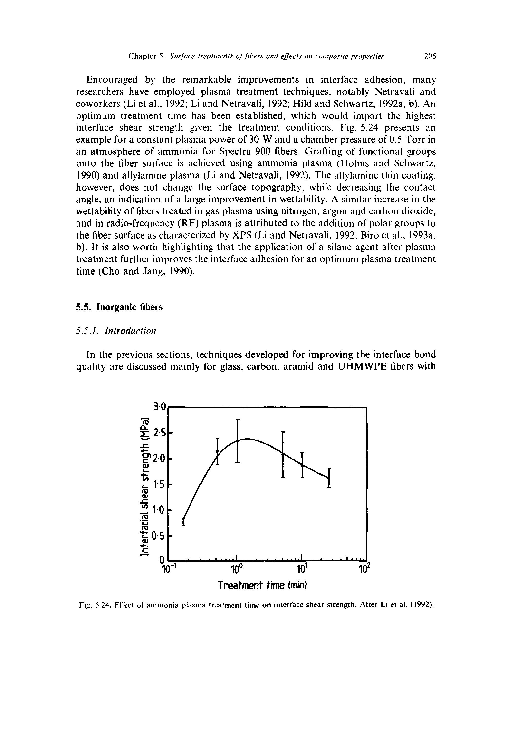 Fig. 5.24. Effect of ammonia plasma treatment lime on interface shear strength. After Li et al. (1992).
