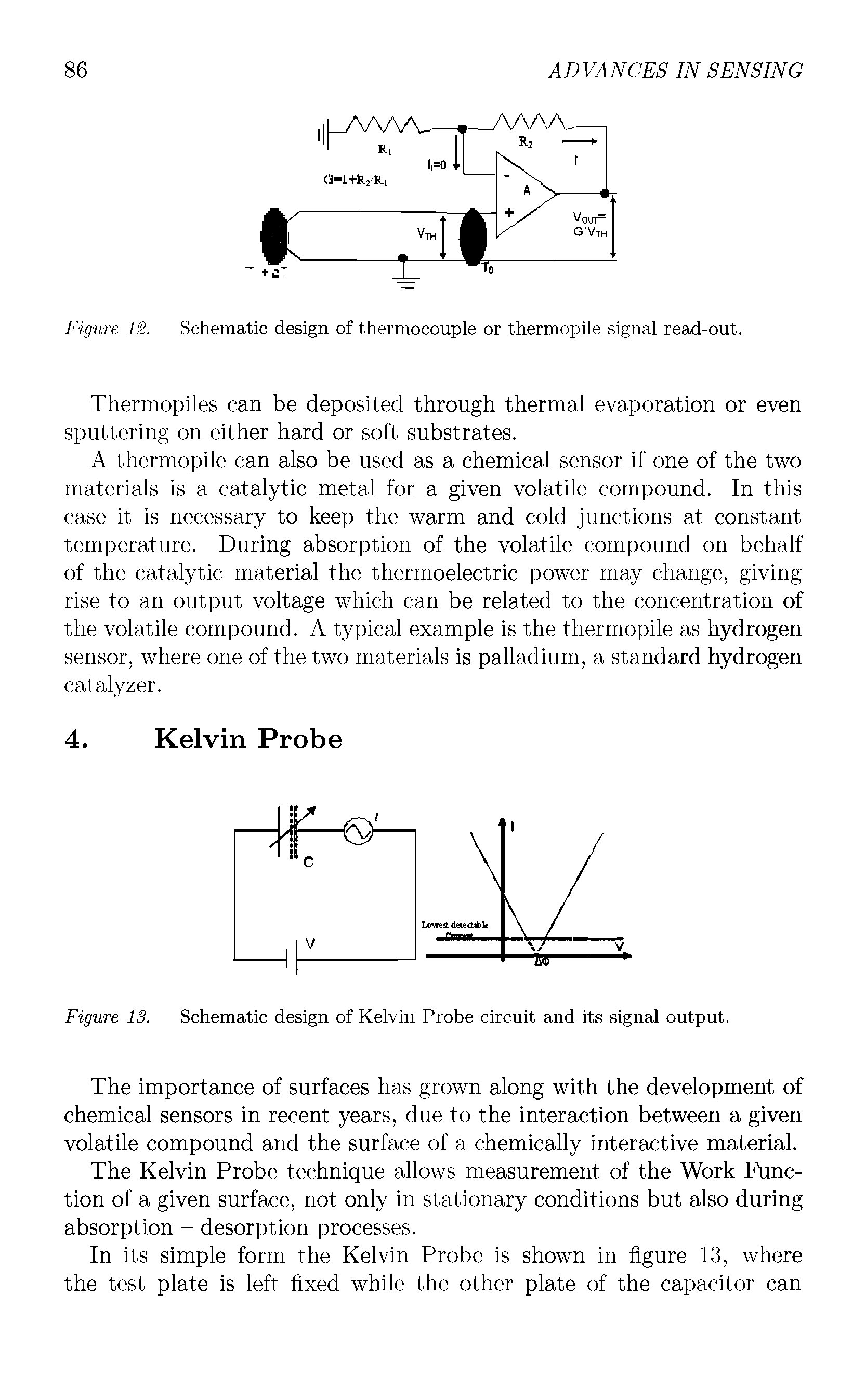 Figure 13. Schematic design of Kelvin Probe circuit and its signal output.