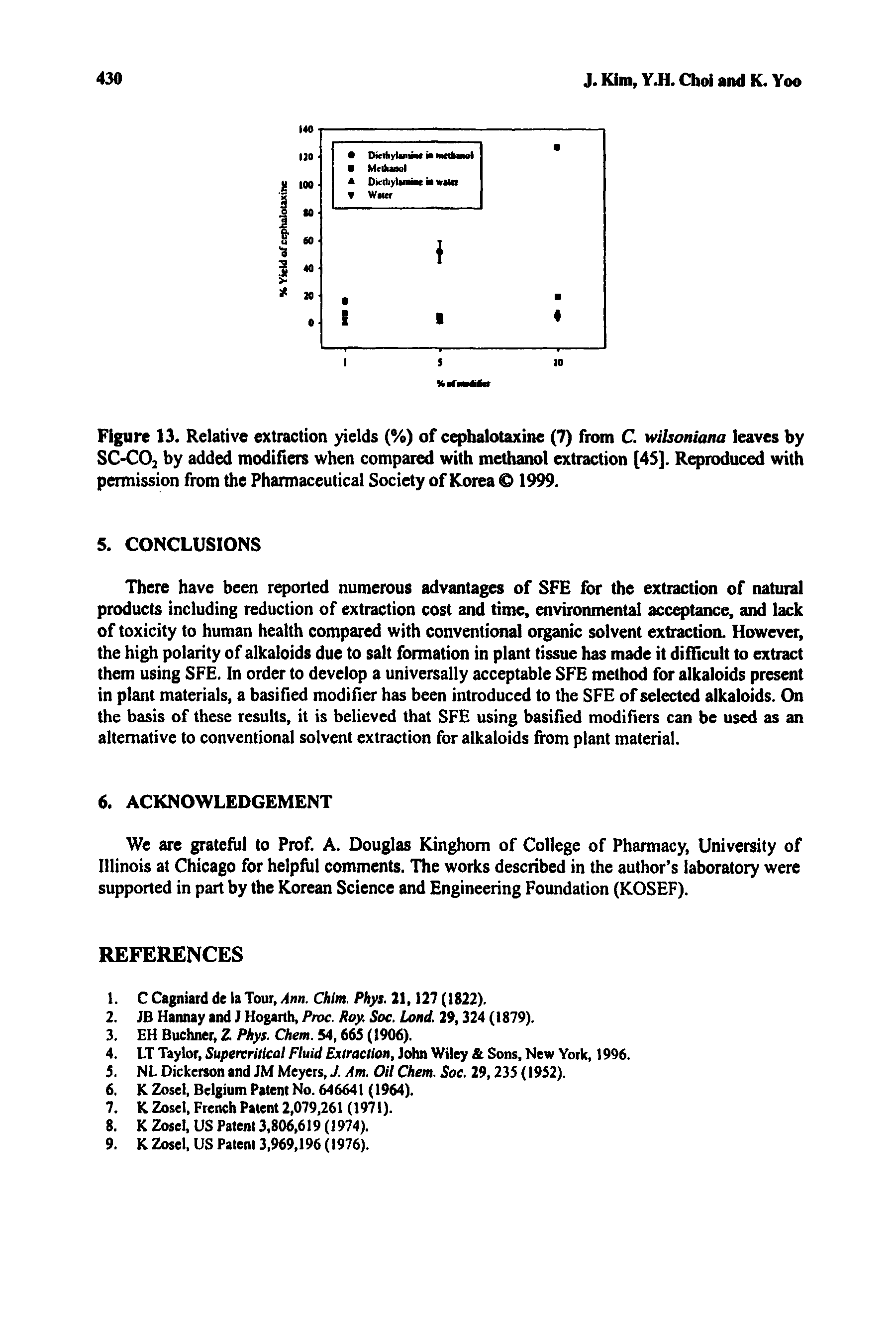 Figure 13. Relative extraction yields (%) of cephalotaxine (7) from C. wilsoniana leaves by SC-C02 by added modifiers when compared with methanol extraction [45], Reproduced with permission from the Pharmaceutical Society of Korea 1999.