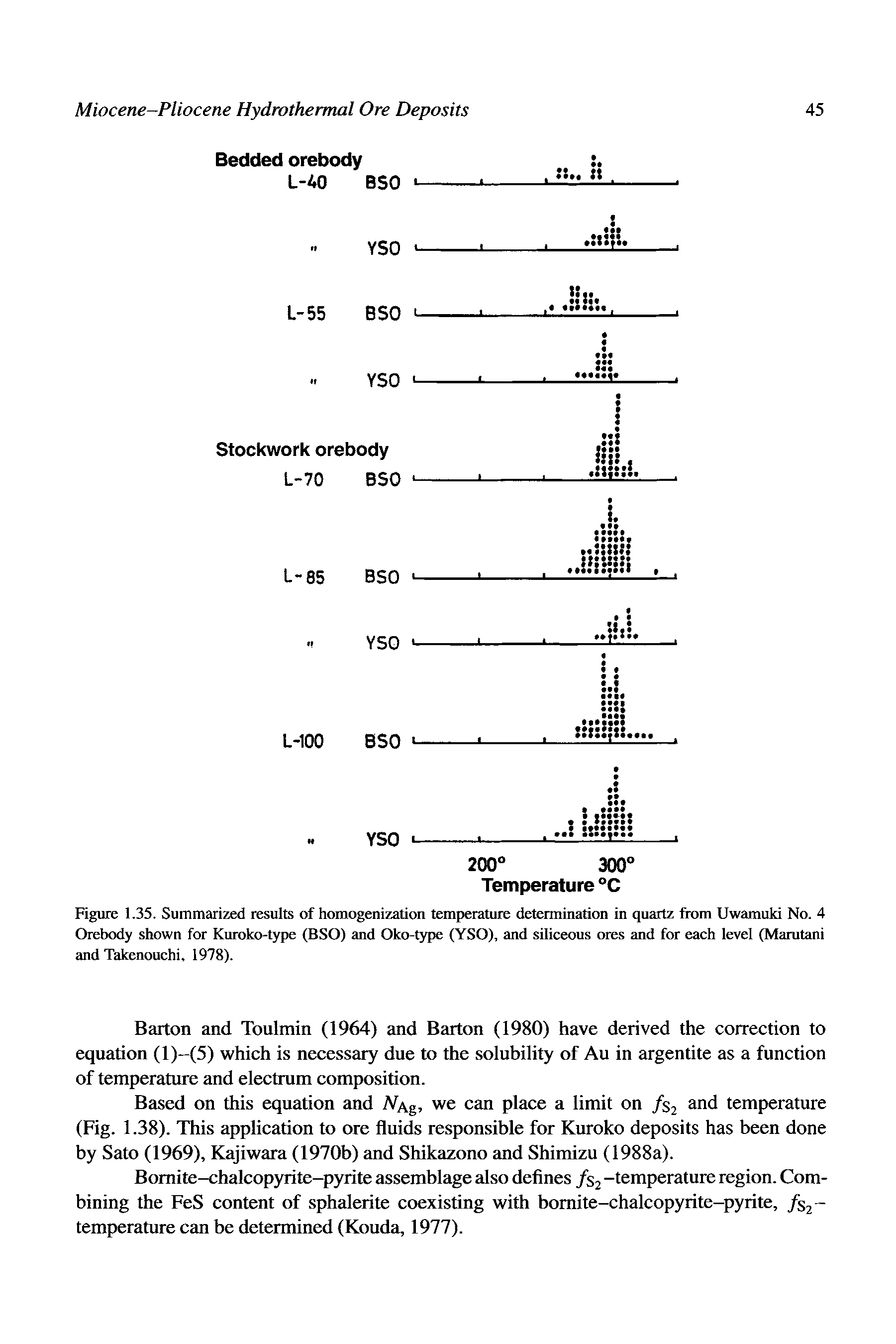 Figure 1.35. Summarized results of homogenization temperature determination in quartz from Uwamuki No. 4 Orebody shown for Kuroko-type (BSO) and Oko-type (YSO), and siliceous ores and for each level (Marutani and Takenouchi, 1978).