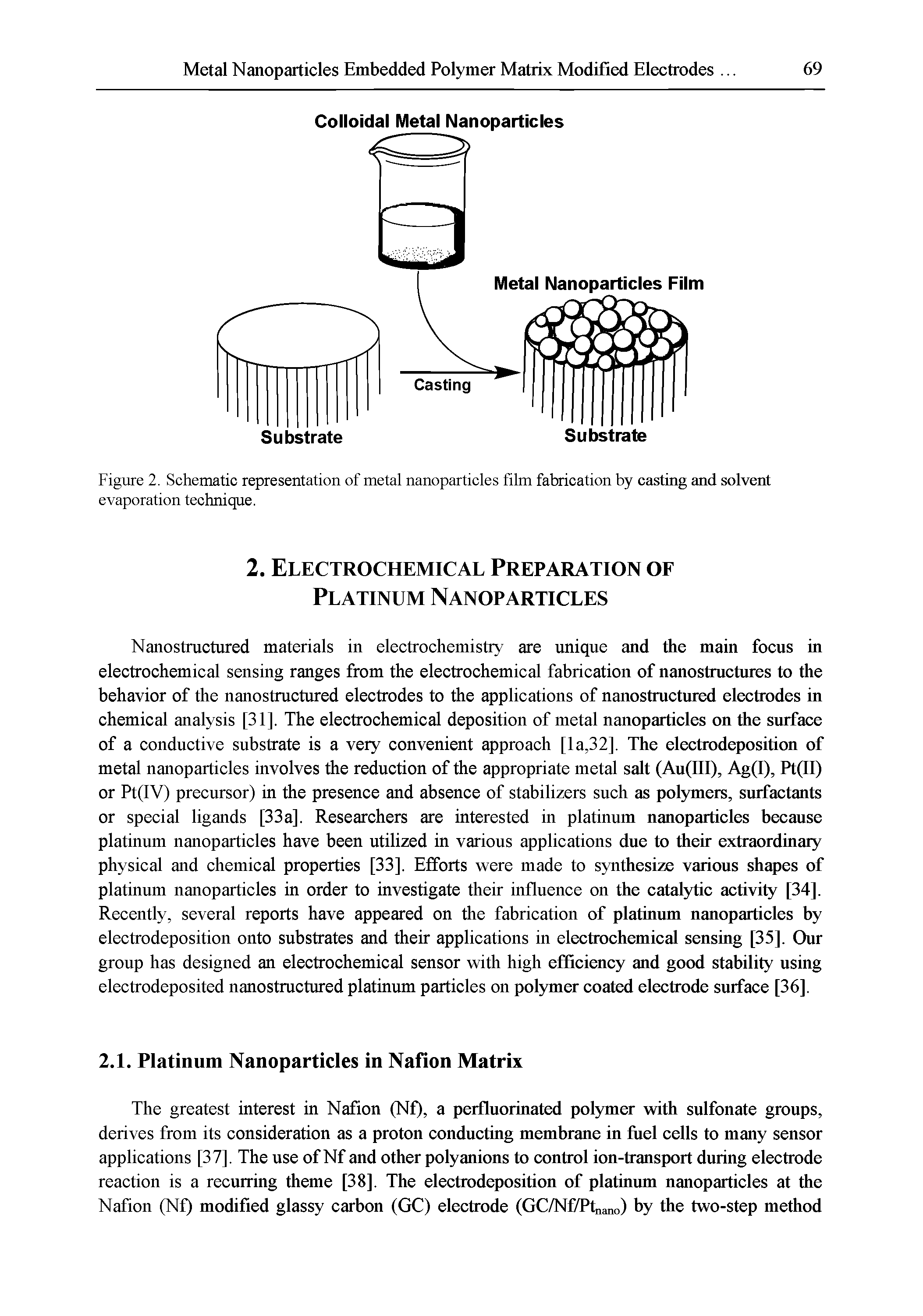 Figure 2. Schematic representation of metal nanoparticles film fabrication by casting and solvent evaporation technique.