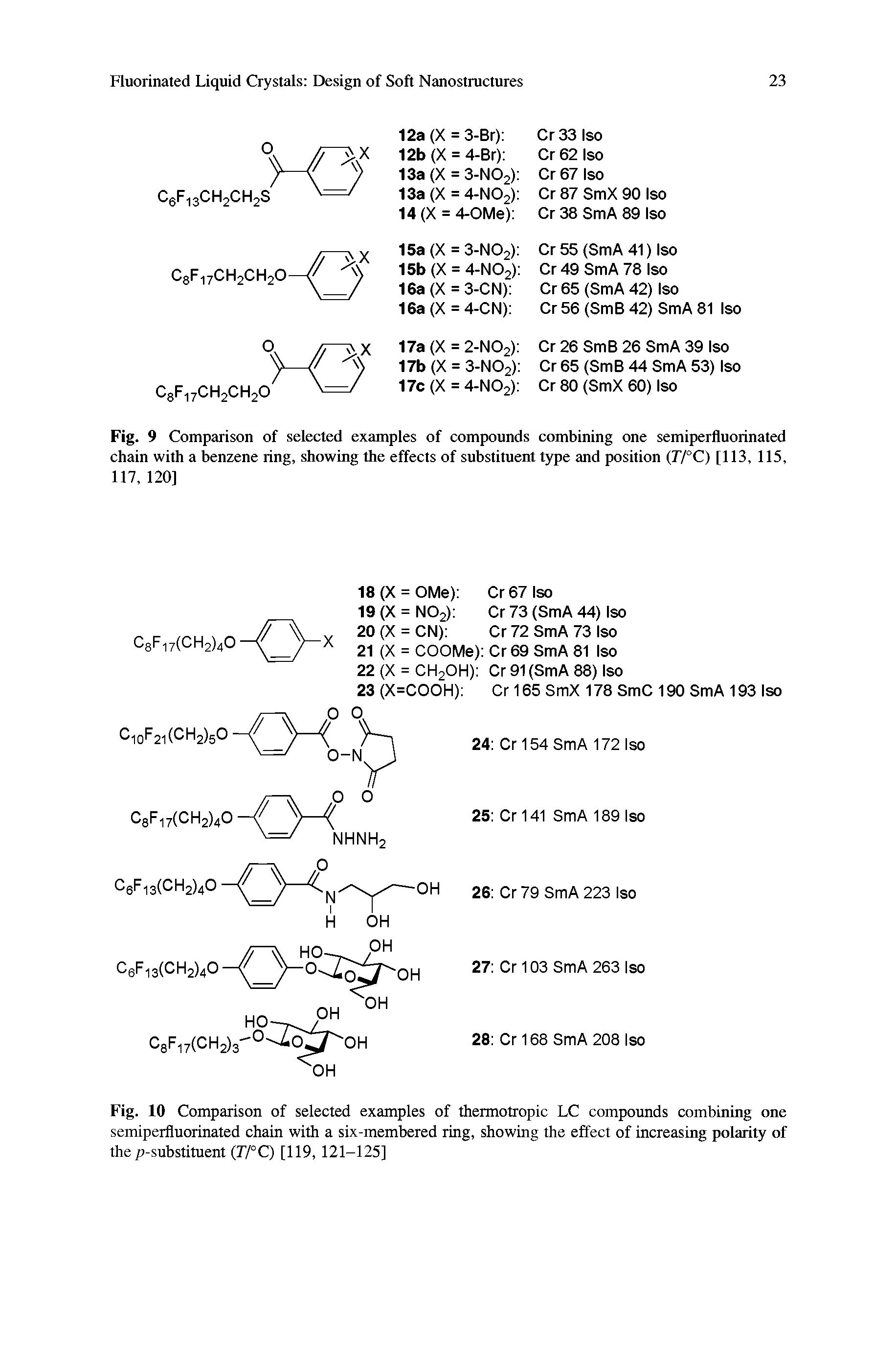 Fig. 9 Comparison of selected examples of compounds combining one semiperfluorinated chain with a benzene ring, showing the effects of substituent type and position (77°C) [113, 115, 117, 120]...