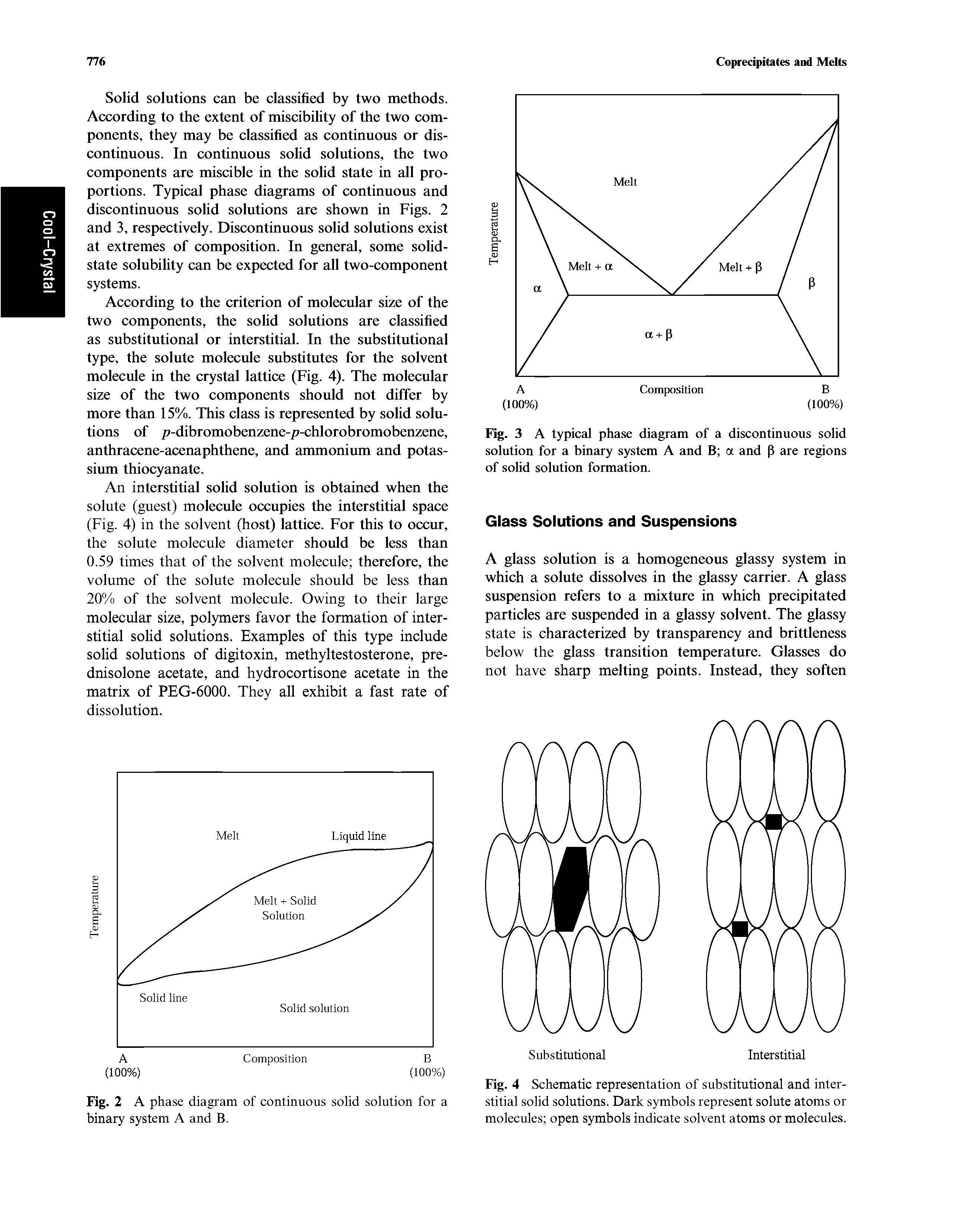 Fig. 3 A typical phase diagram of a discontinuous solid solution for a binary system A and B a and P are regions of solid solution formation.