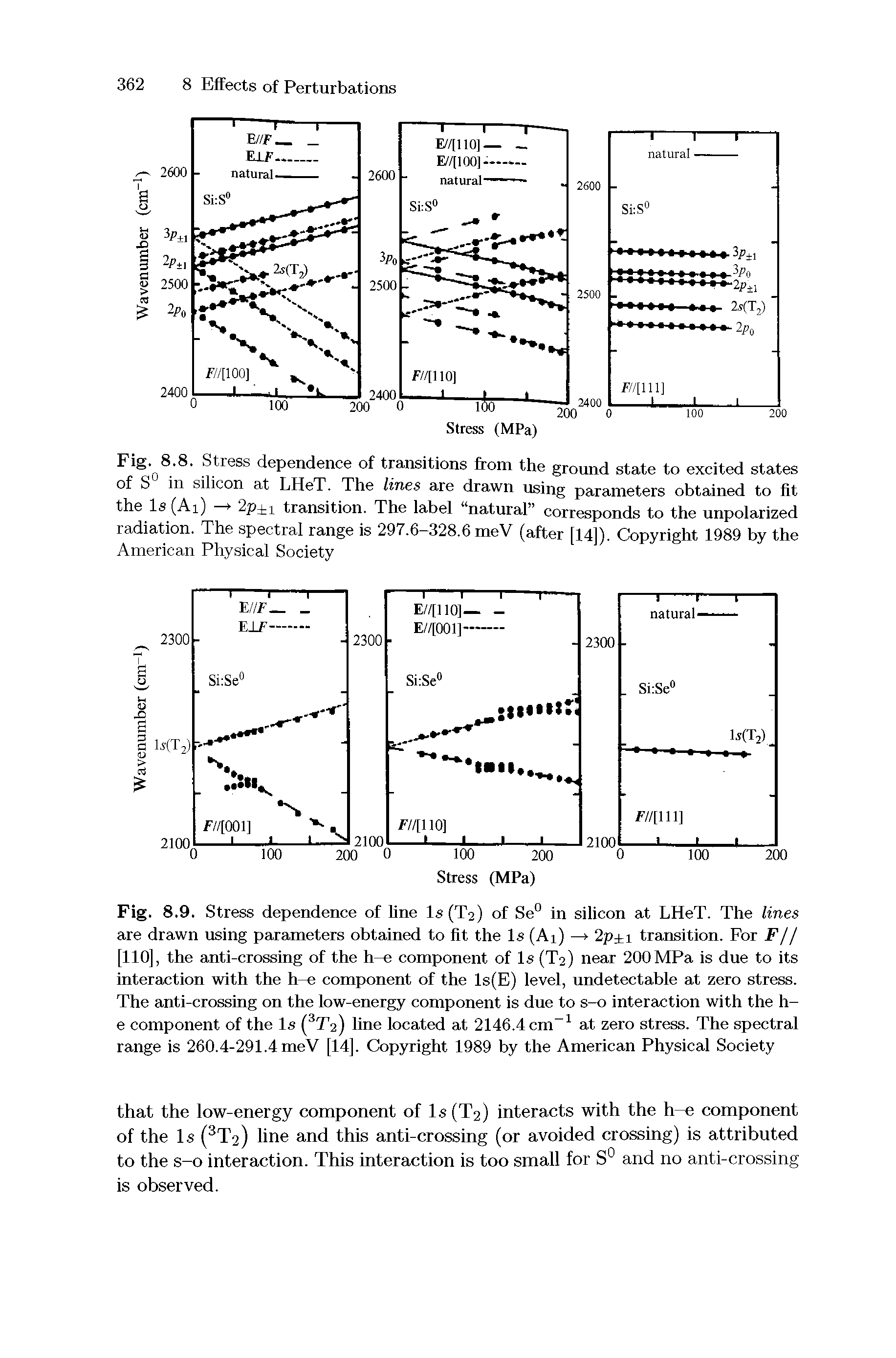 Fig. 8.8. Stress dependence of transitions from the ground state to excited states of S in silicon at LHeT. The lines are drawn using parameters obtained to fit the Is (Ai) > 2p - transition. The label natural corresponds to the unpolarized radiation. The spectral range is 297.6-328.6 meV (after [14]). Copyright 1989 by the American Physical Society...