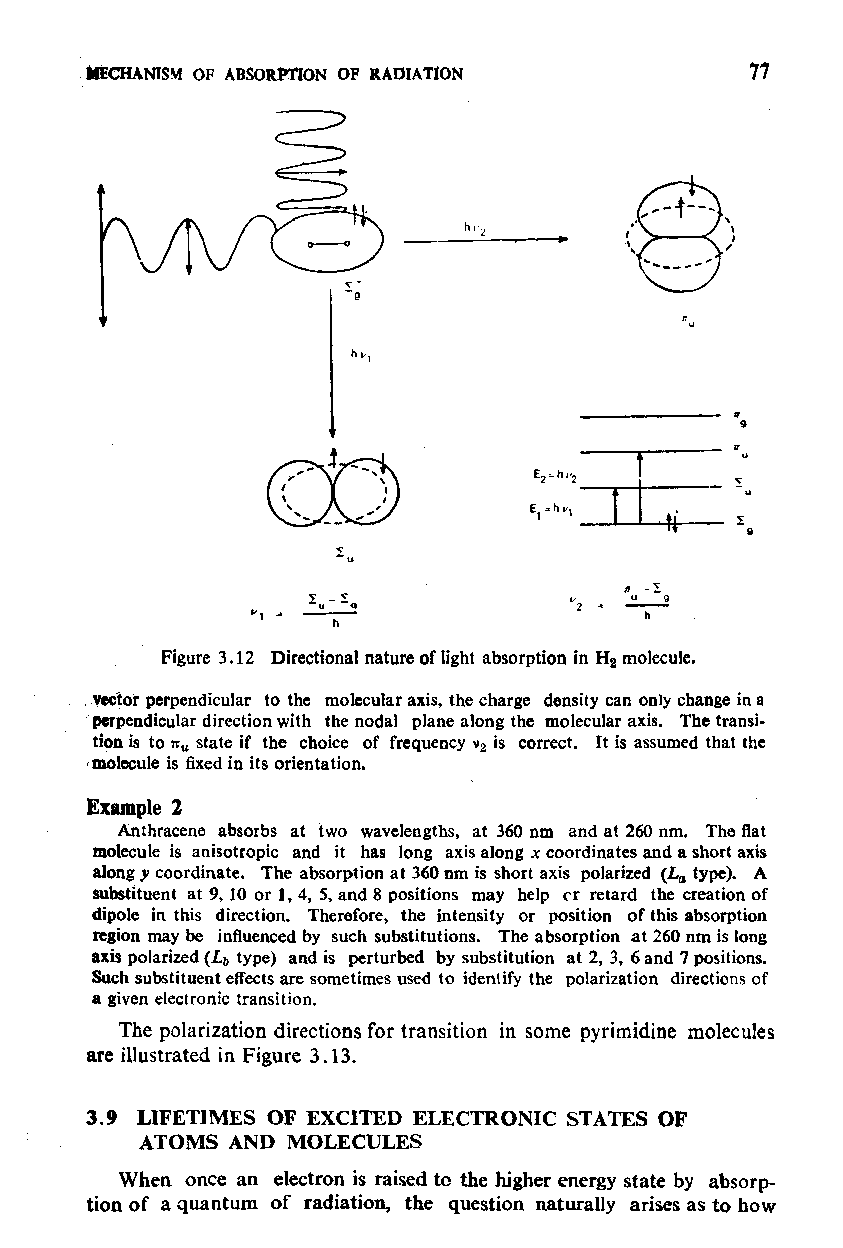 Figure 3.12 Directional nature oflight absorption in H2 molecule.