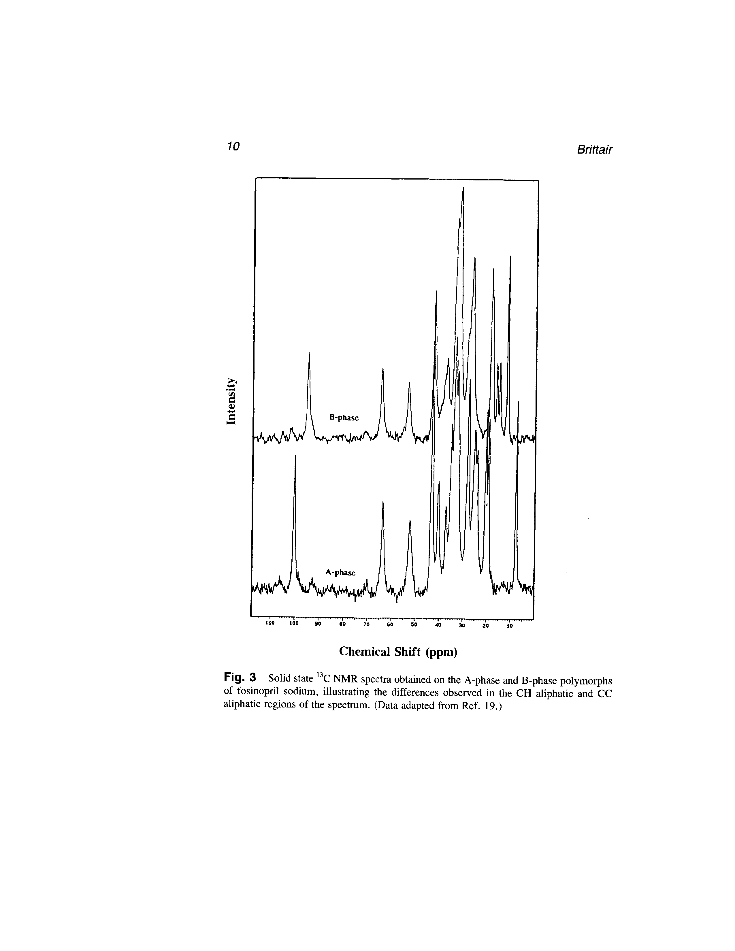 Fig. 3 Solid state 13C NMR spectra obtained on the A-phase and B-phase polymorphs of fosinopril sodium, illustrating the differences observed in the CH aliphatic and CC aliphatic regions of the spectrum. (Data adapted from Ref. 19.)...