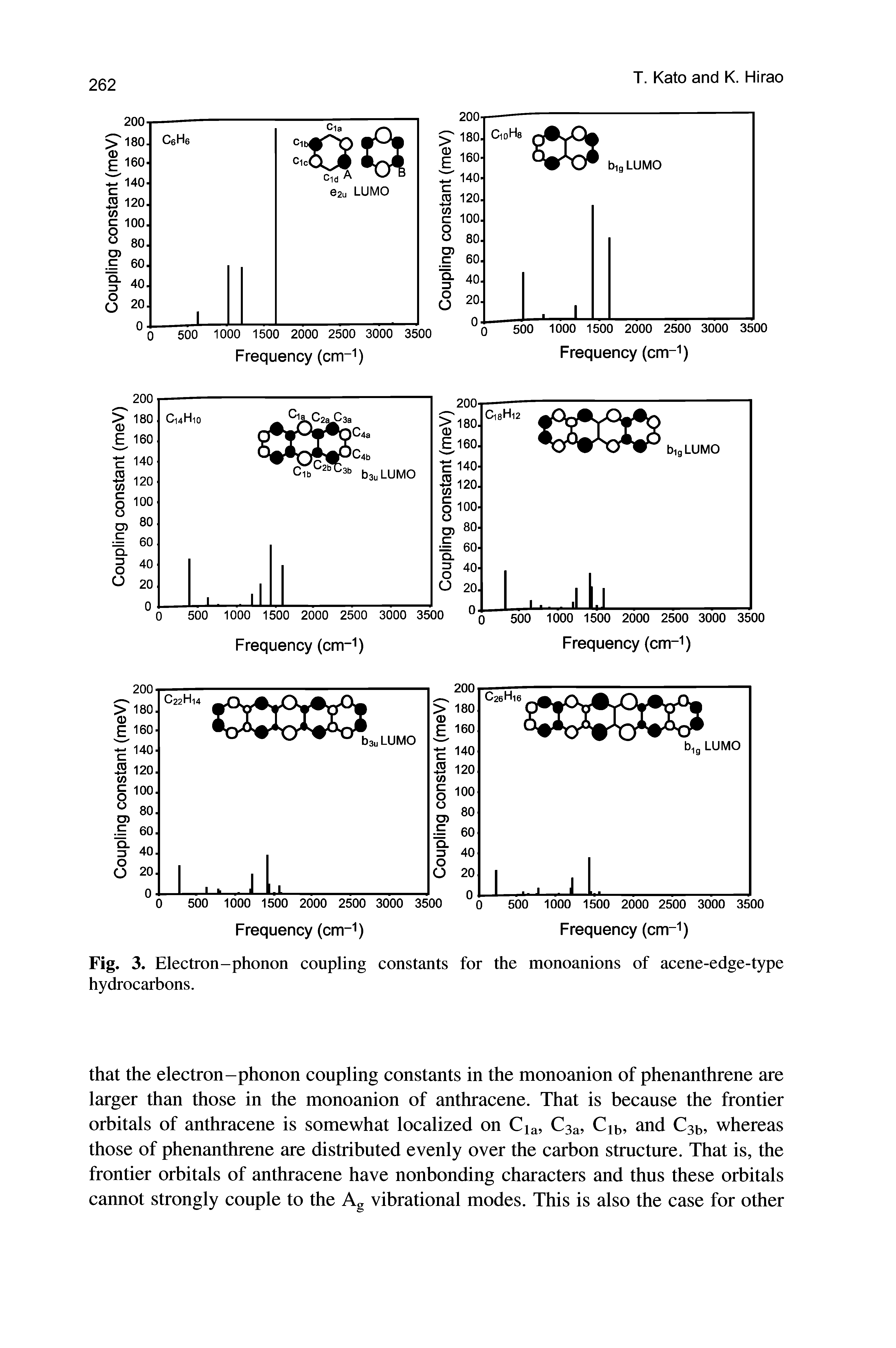 Fig. 3. Electron-phonon coupling constants for the monoanions of acene-edge-type hydrocarbons.