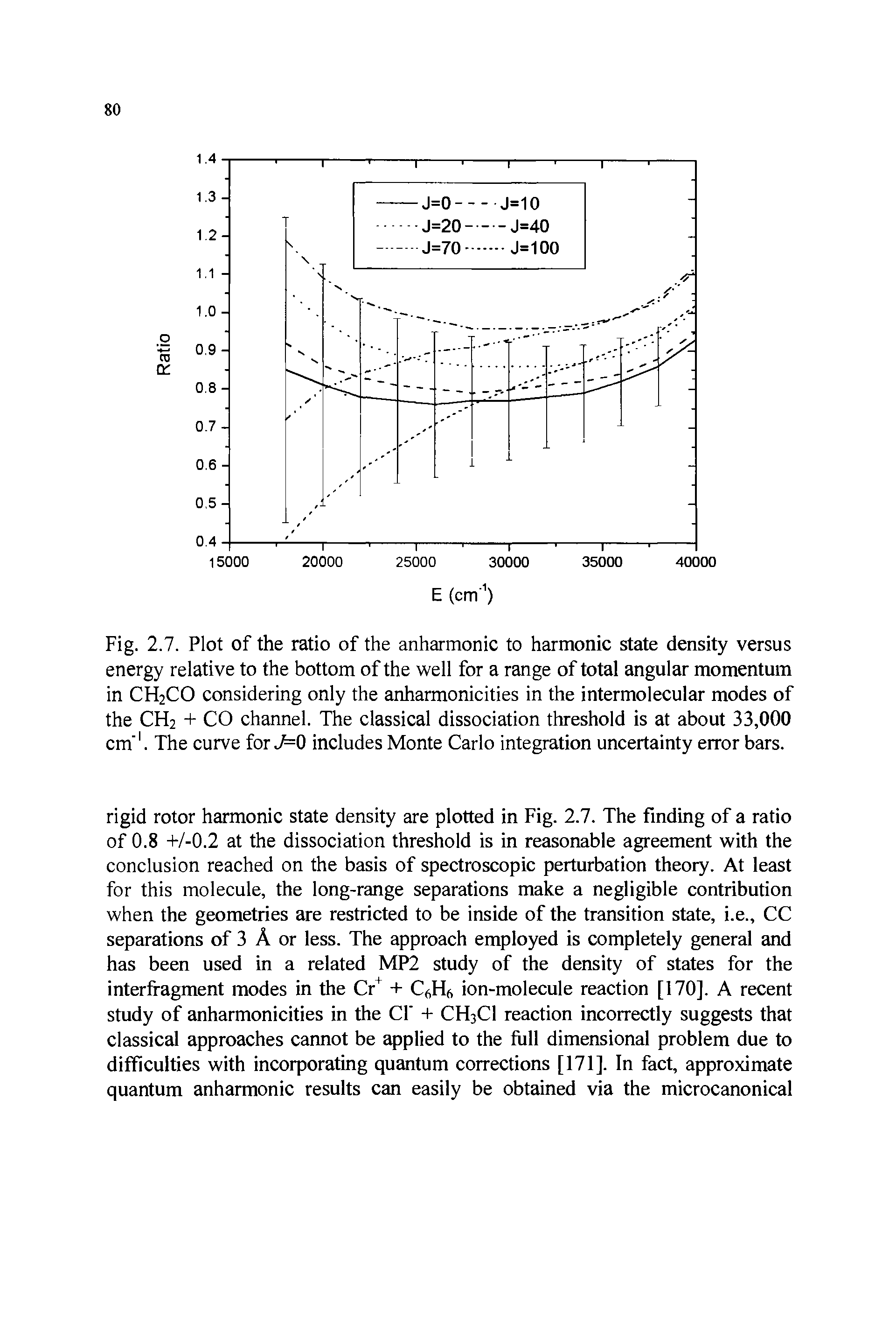 Fig. 2.7. Plot of the ratio of the anharmonic to harmonic state density versus energy relative to the bottom of the well for a range of total angular momentum in CH2CO considering only the anharmonicities in the intermolecular modes of the CH2 + CO channel. The classical dissociation threshold is at about 33,000 cm. The curve for J=Q includes Monte Carlo integration uncertainty error bars.