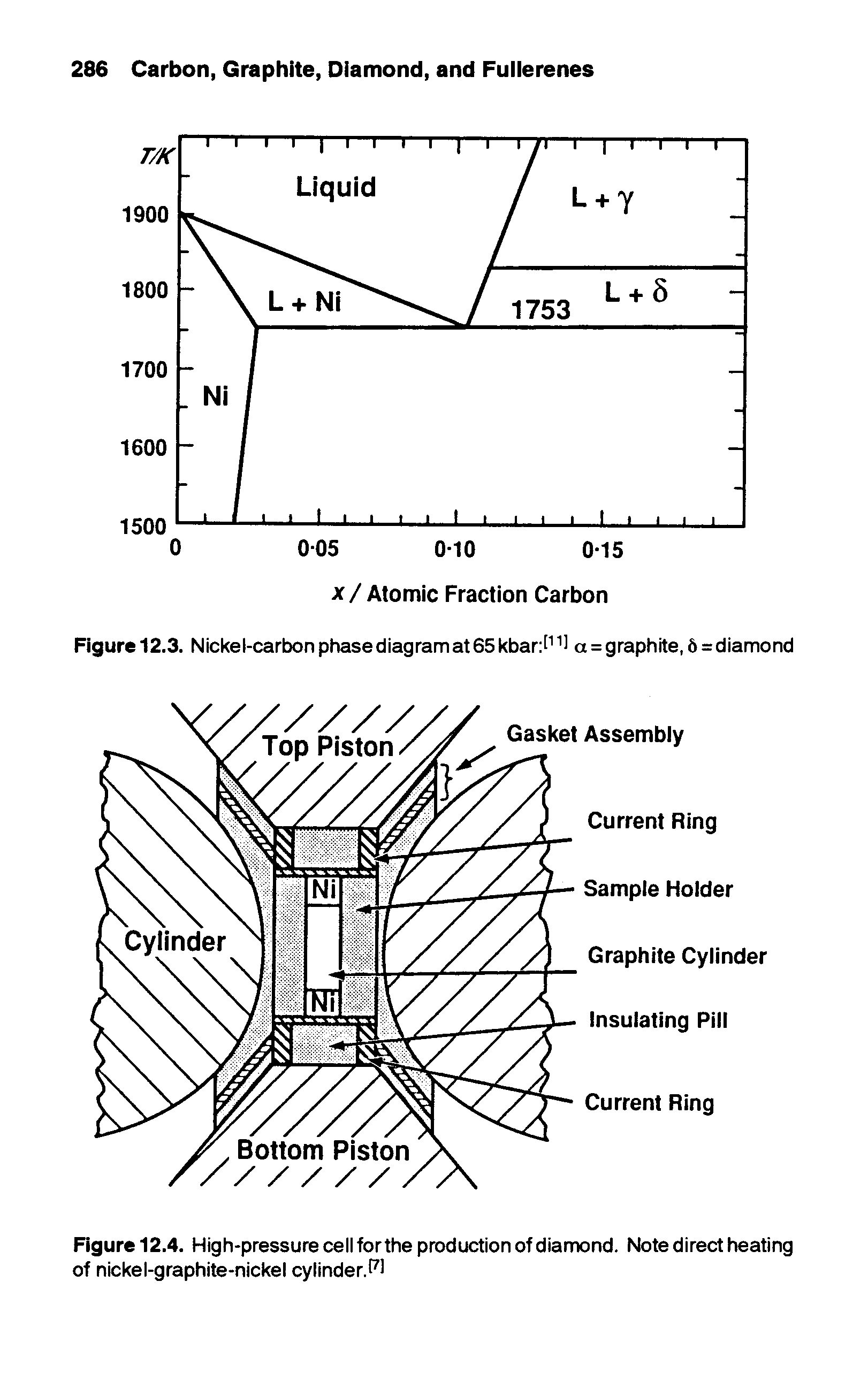 Figure 12.4. High-pressure cell for the production of diamond. Note direct heating of nickel-graphite-nickel cylinder.PI...