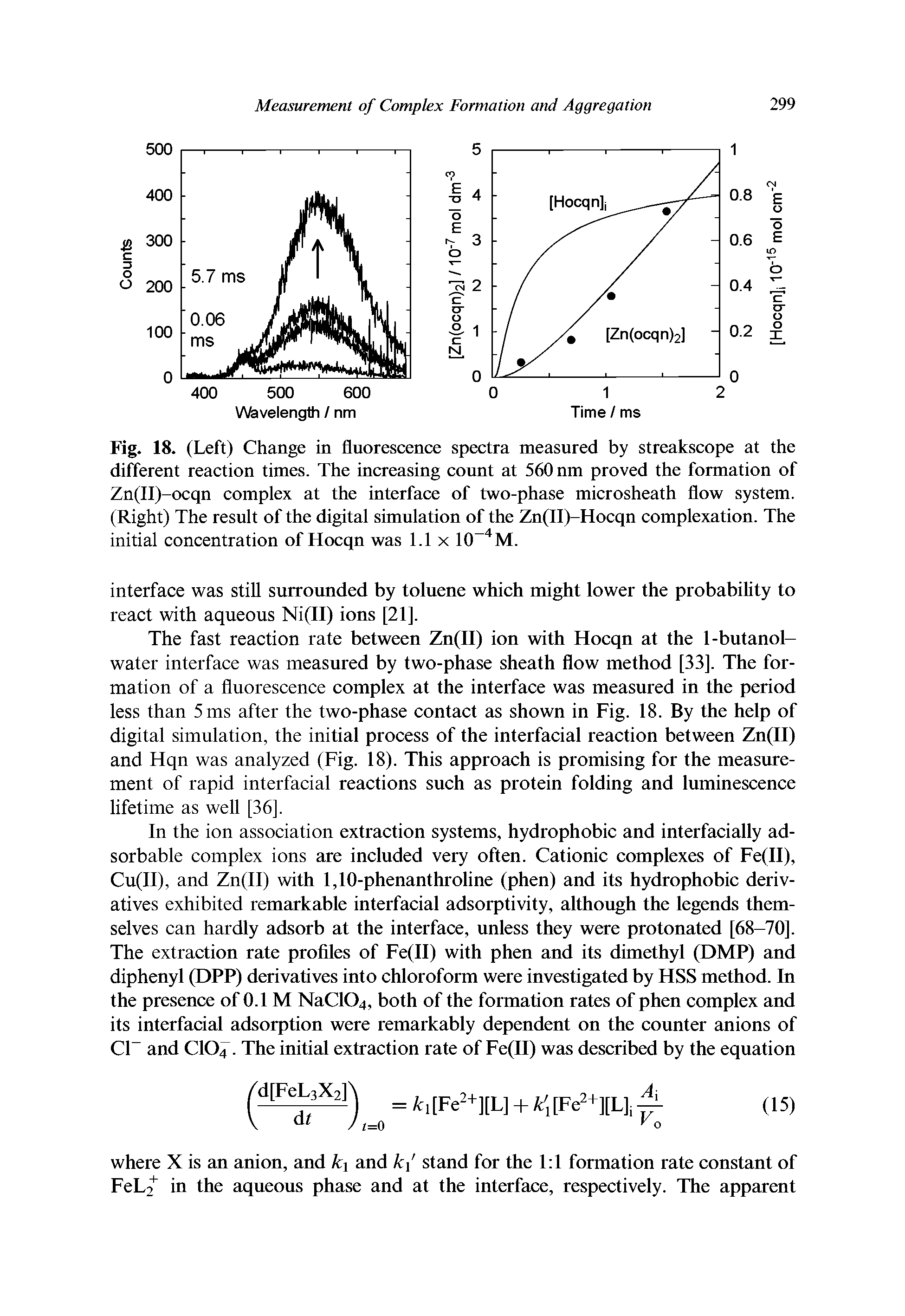 Fig. 18. (Left) Change in fluorescence spectra measured by streakscope at the different reaction times. The increasing count at 560 nm proved the formation of Zn(II)-ocqn complex at the interface of two-phase microsheath flow system. (Right) The result of the digital simulation of the Zn(II)-Hocqn complexation. The initial concentration of Hocqn was 1.1 x 10 4M.