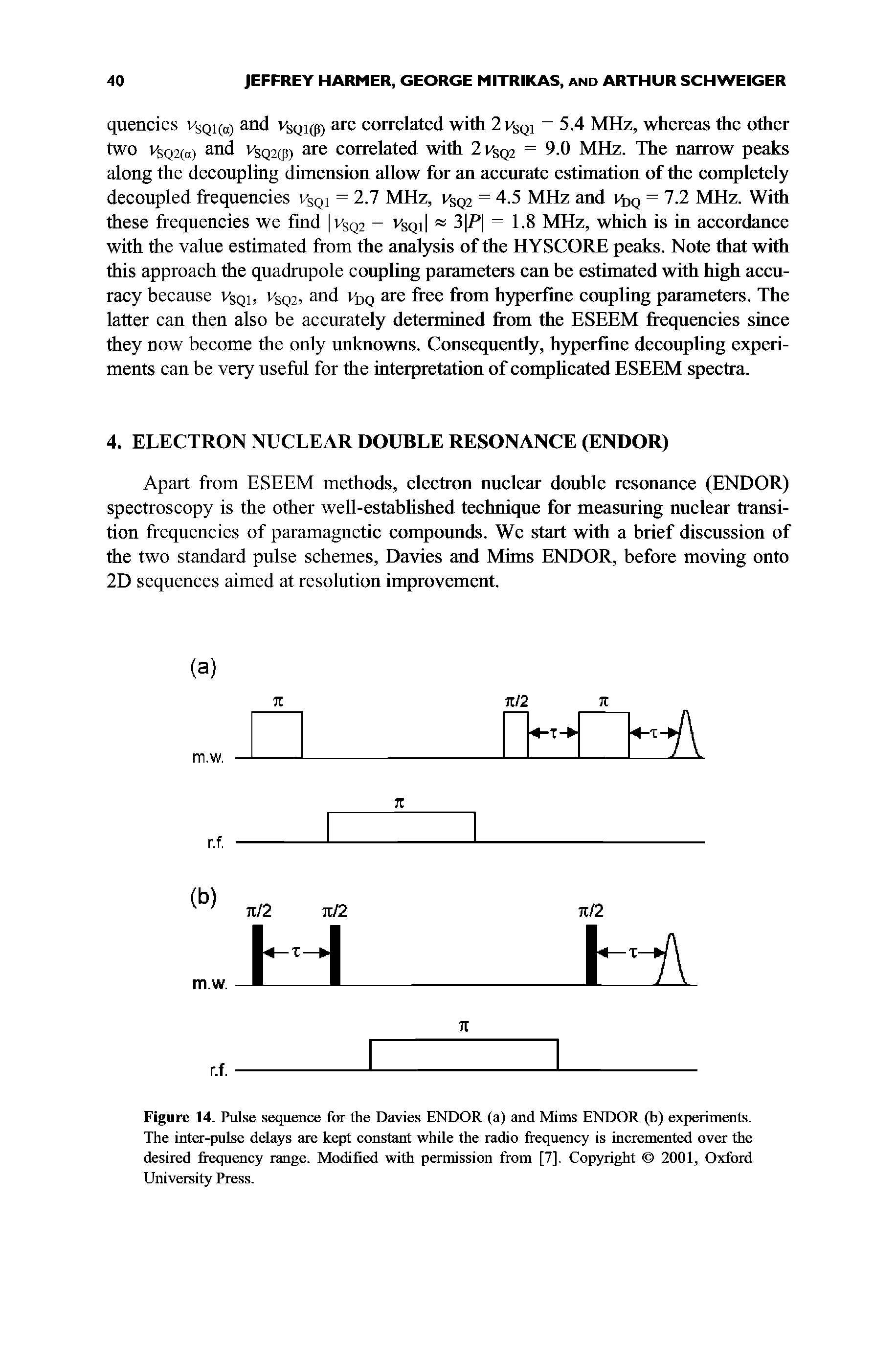 Figure 14. Pulse sequence Pot the Davies ENDOR (a) and Mims ENDOR (b) experiments. The inter-pulse delays are kept constant while the radio frequency is incremented over the desired frequency range. Modified with permission from [7]. Copyright 2001, Oxford University Press.