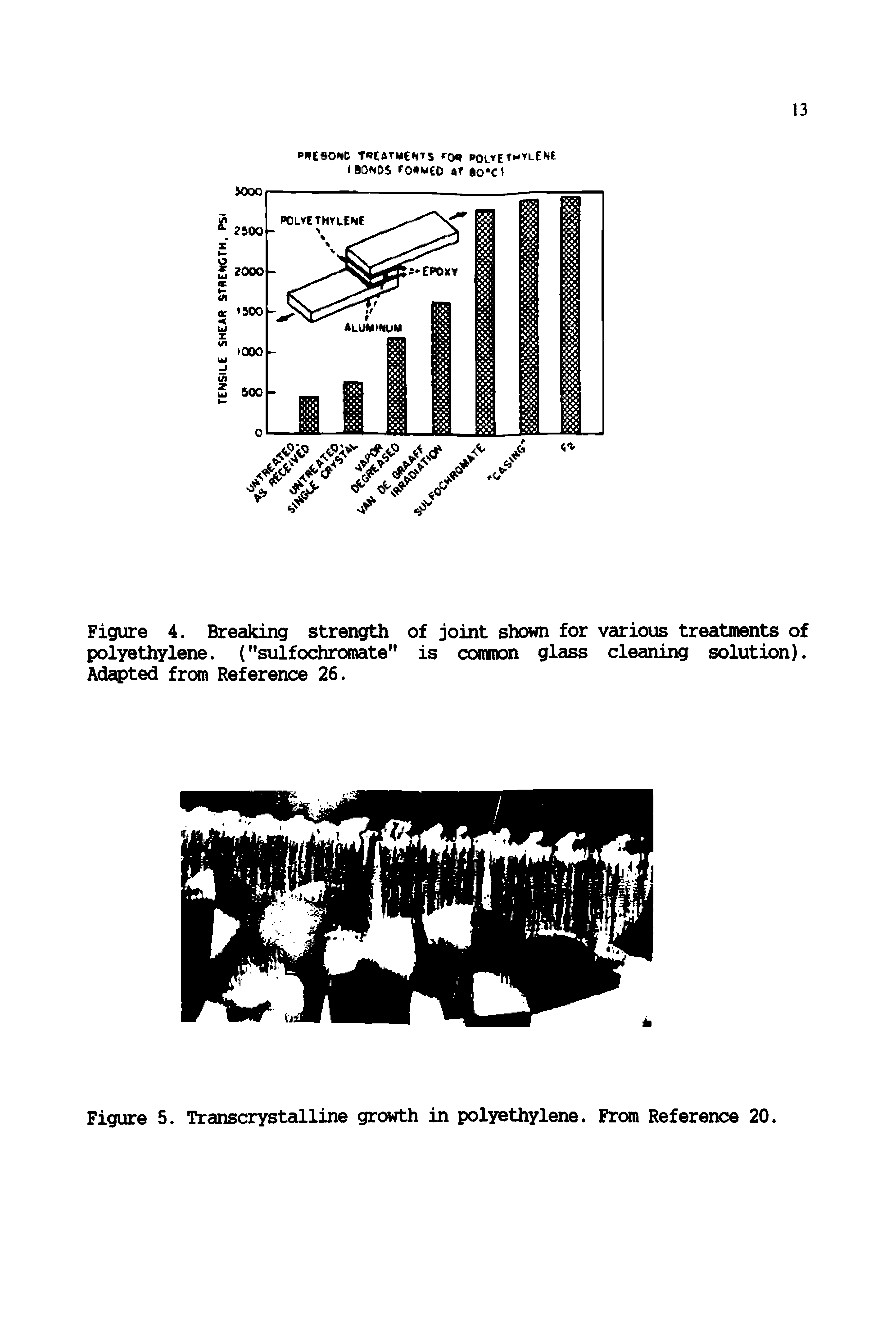 Figure 5. Transcrystalline growth in polyethylene. From Reference 20.