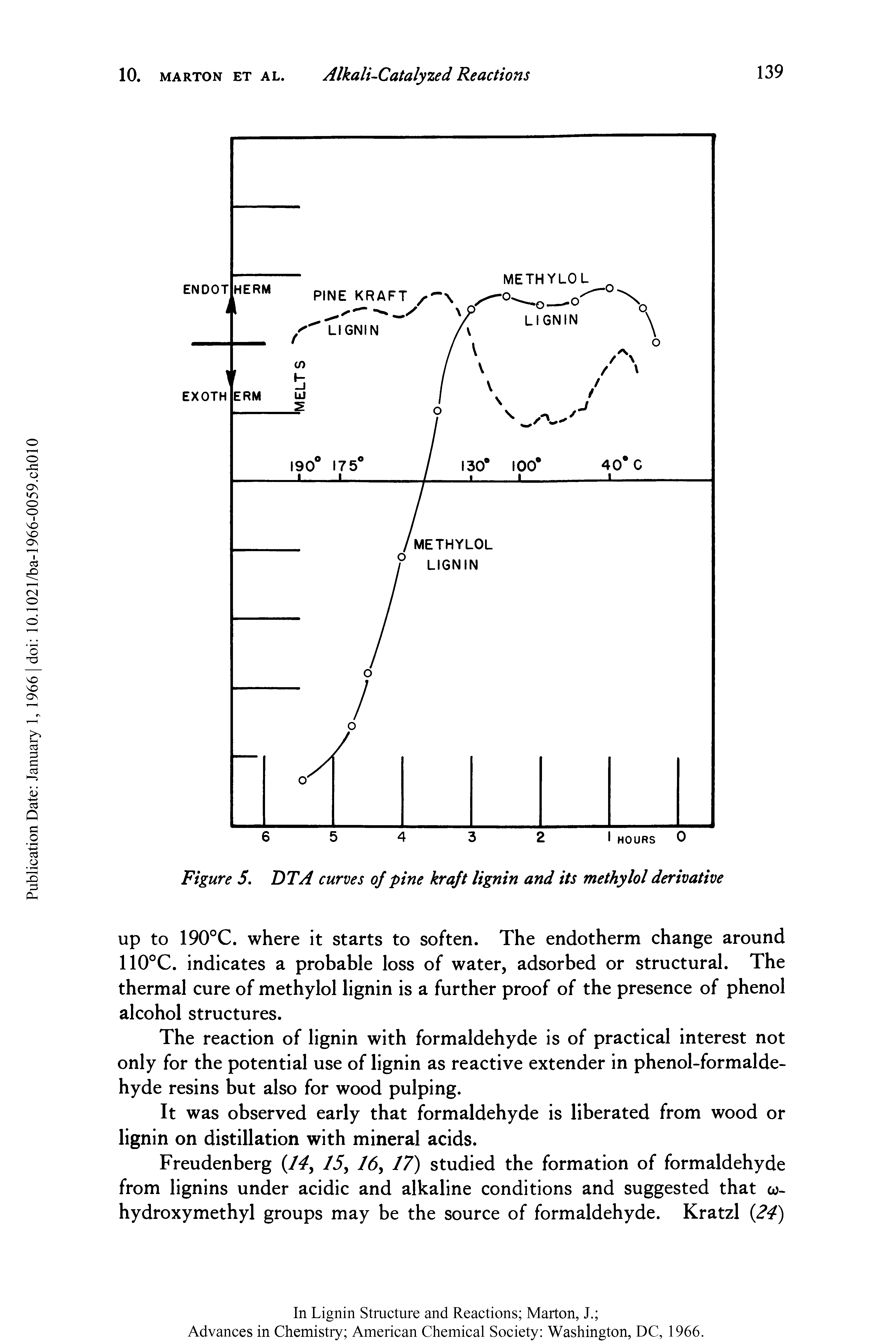 Figure 5. DTA curves of pine kraft lignin and its methylol derivative...