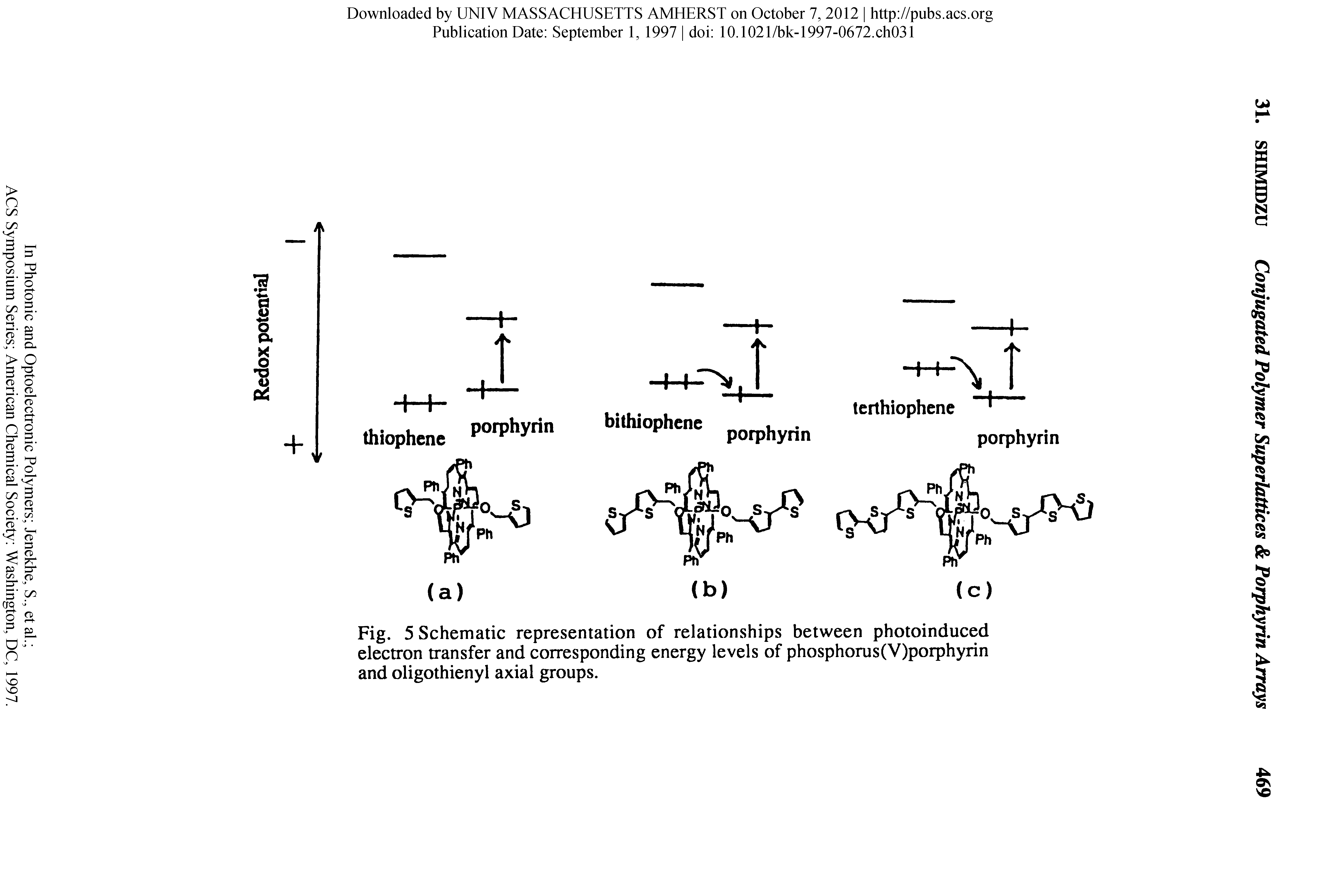 Fig. 5 Schematic representation of relationships between photoinduced electron transfer and corresponding energy levels of phosphorus(V)porphyrin and oligothienyl axial groups.