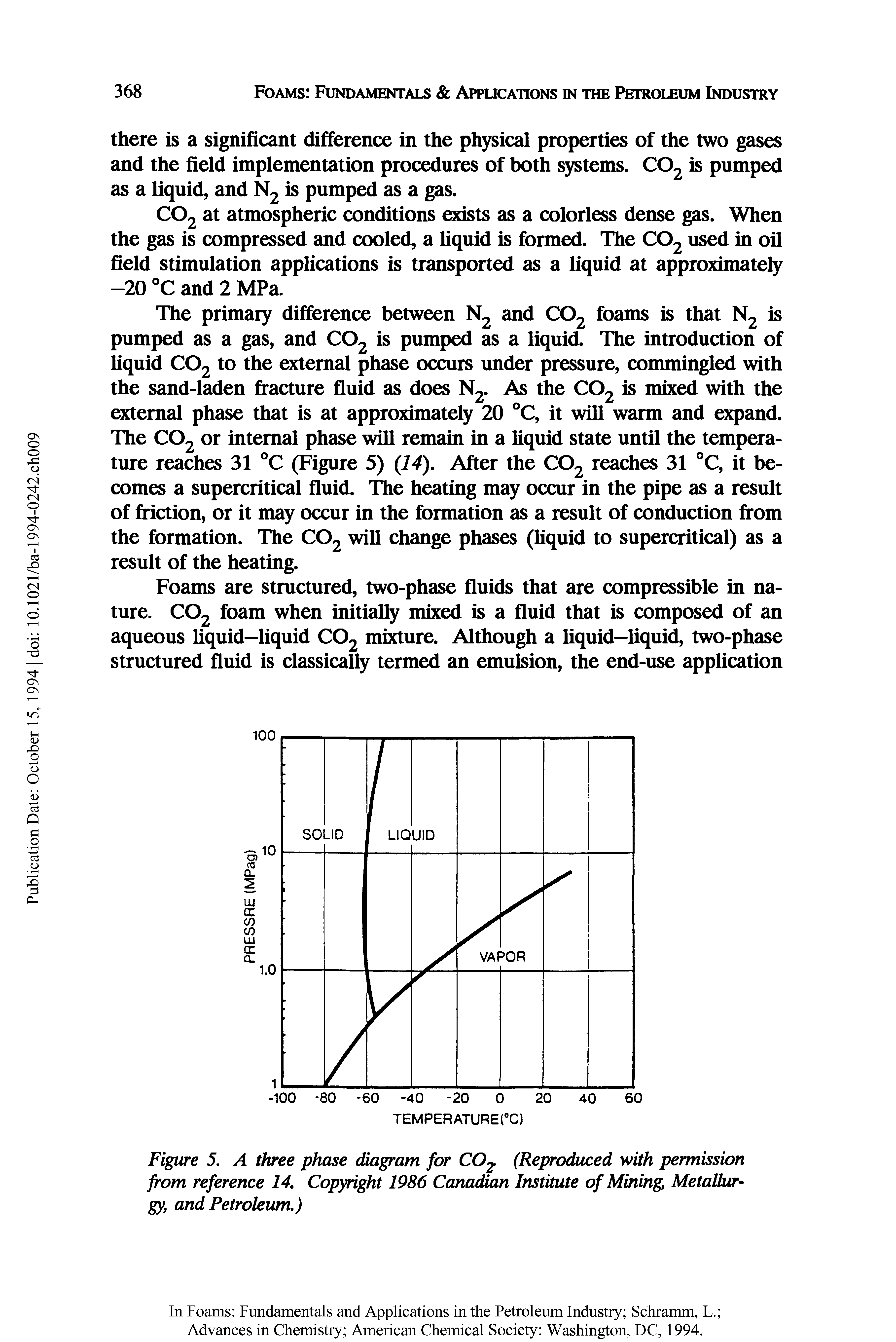 Figure 5. A three phase diagram for C02 (Reproduced with permission from reference 14. Copyright 1986 Canadian Institute of Mining Metallurgy, and Petroleum.)...