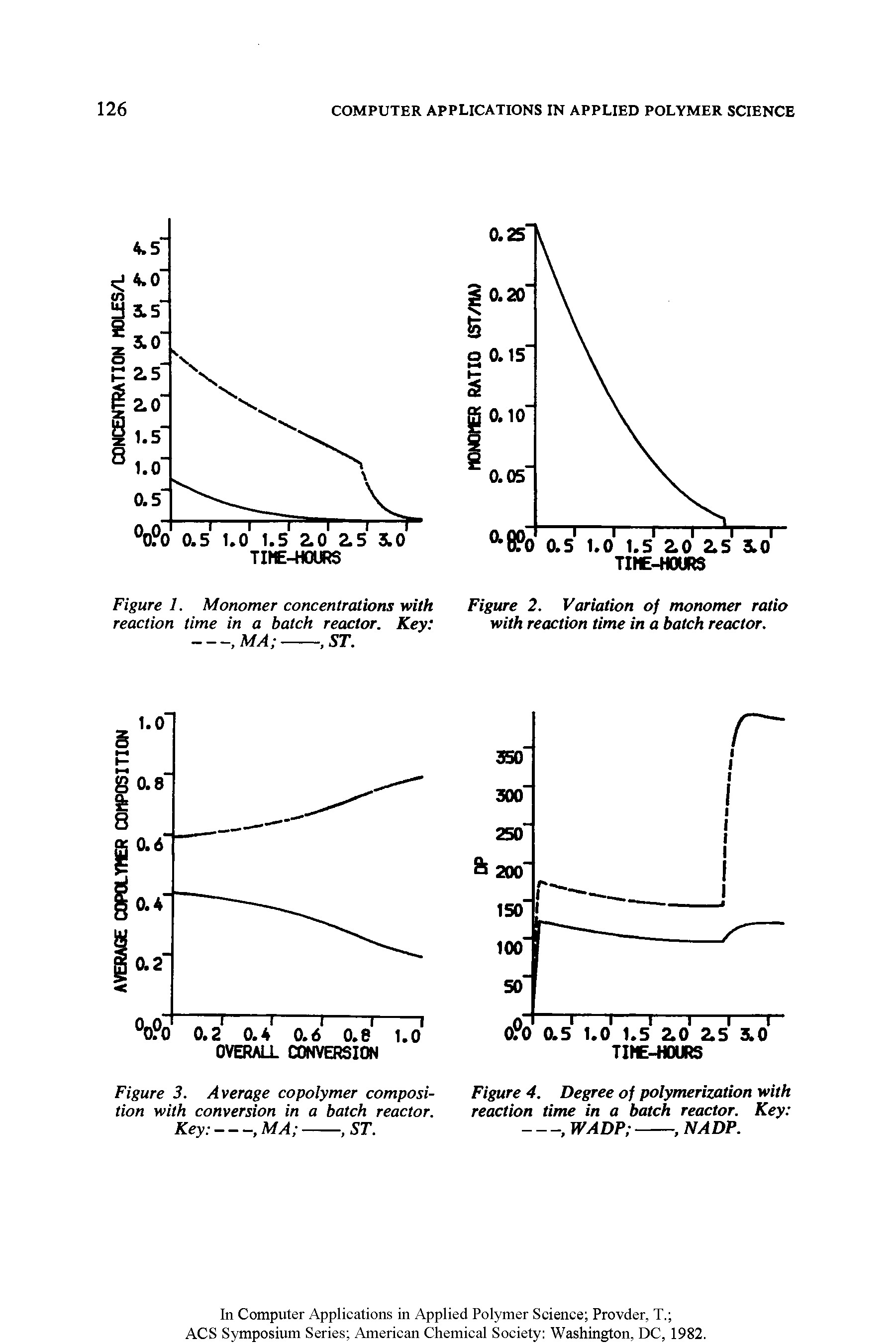 Figure 1. Monomer concentrations with Figure 2. Variation of monomer ratio reaction time in a batch reactor. Key with reaction time in a batch reactor.