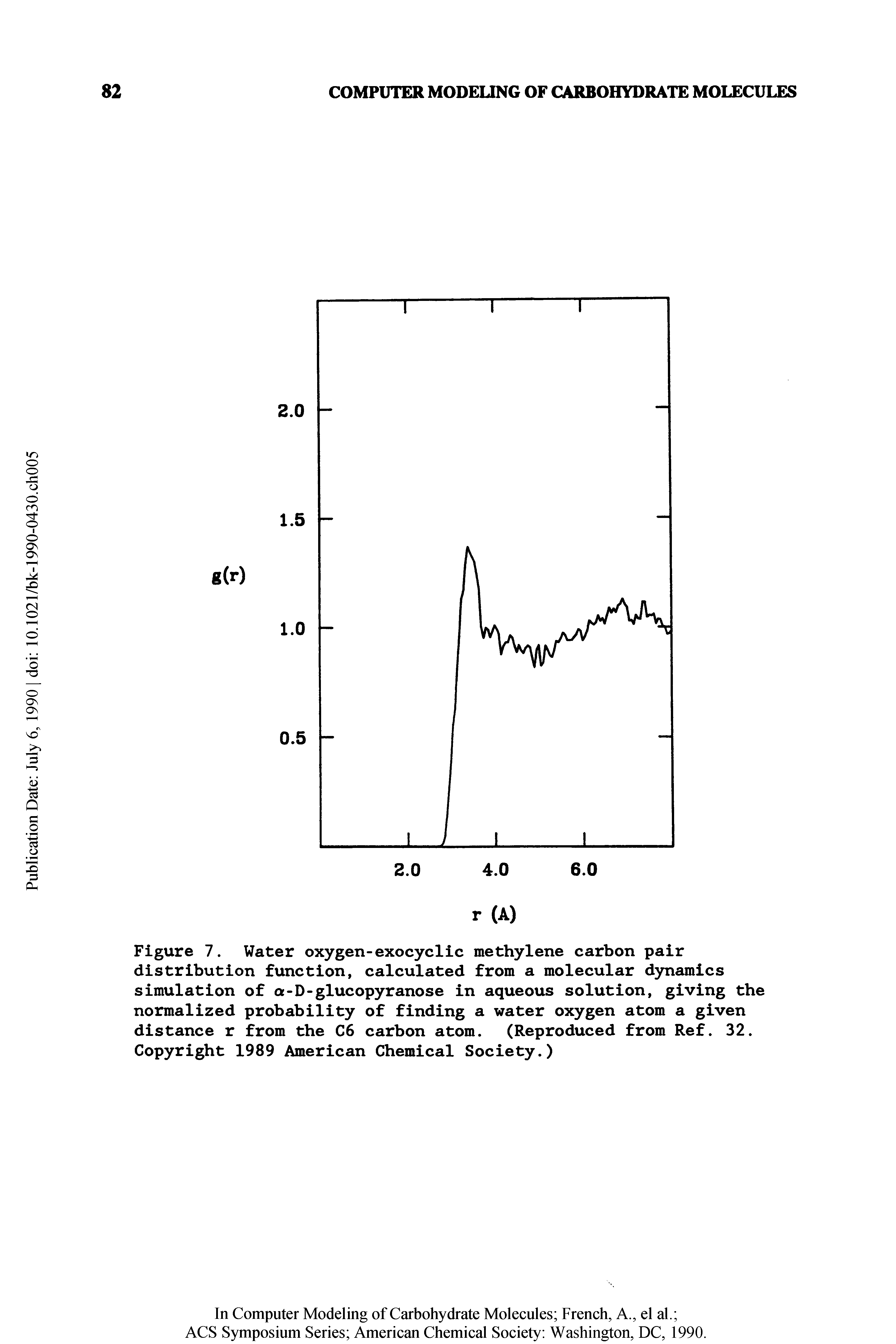 Figure 7. Water oxygen-exocyclic methylene carbon pair distribution function, calculated from a molecular dynamics simulation of a-D-glucopyranose in aqueous solution, giving the normalized probability of finding a water oxygen atom a given distance r from the C6 carbon atom. (Reproduced from Ref. 32. Copyright 1989 American Chemical Society.)...
