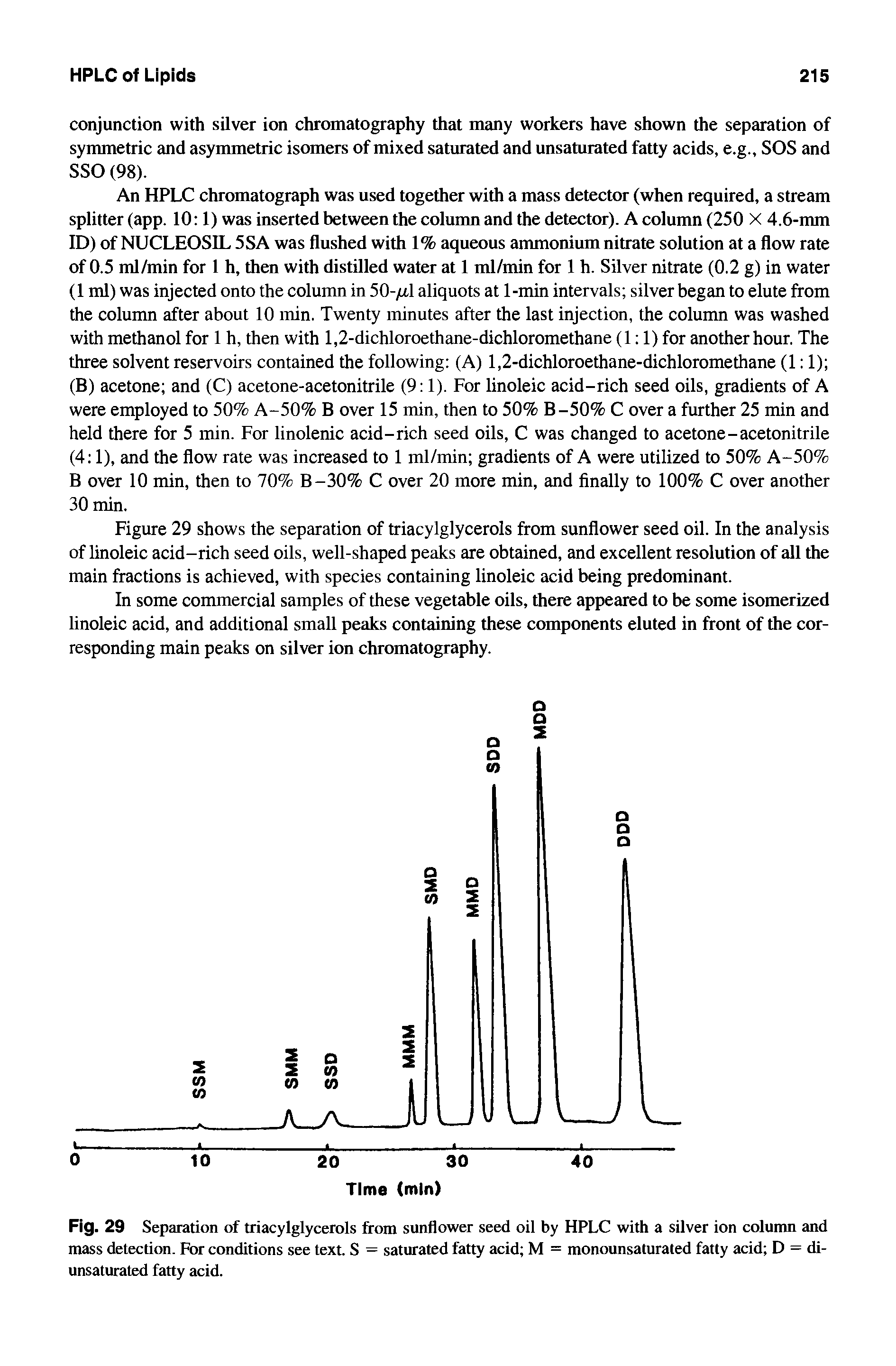 Fig. 29 Separation of triacylglycerols from sunflower seed oil by HPLC with a silver ion column and mass detection. For conditions see text. S = saturated fatty acid M = monounsaturated fatty acid D = di-unsaturated fatty acid.
