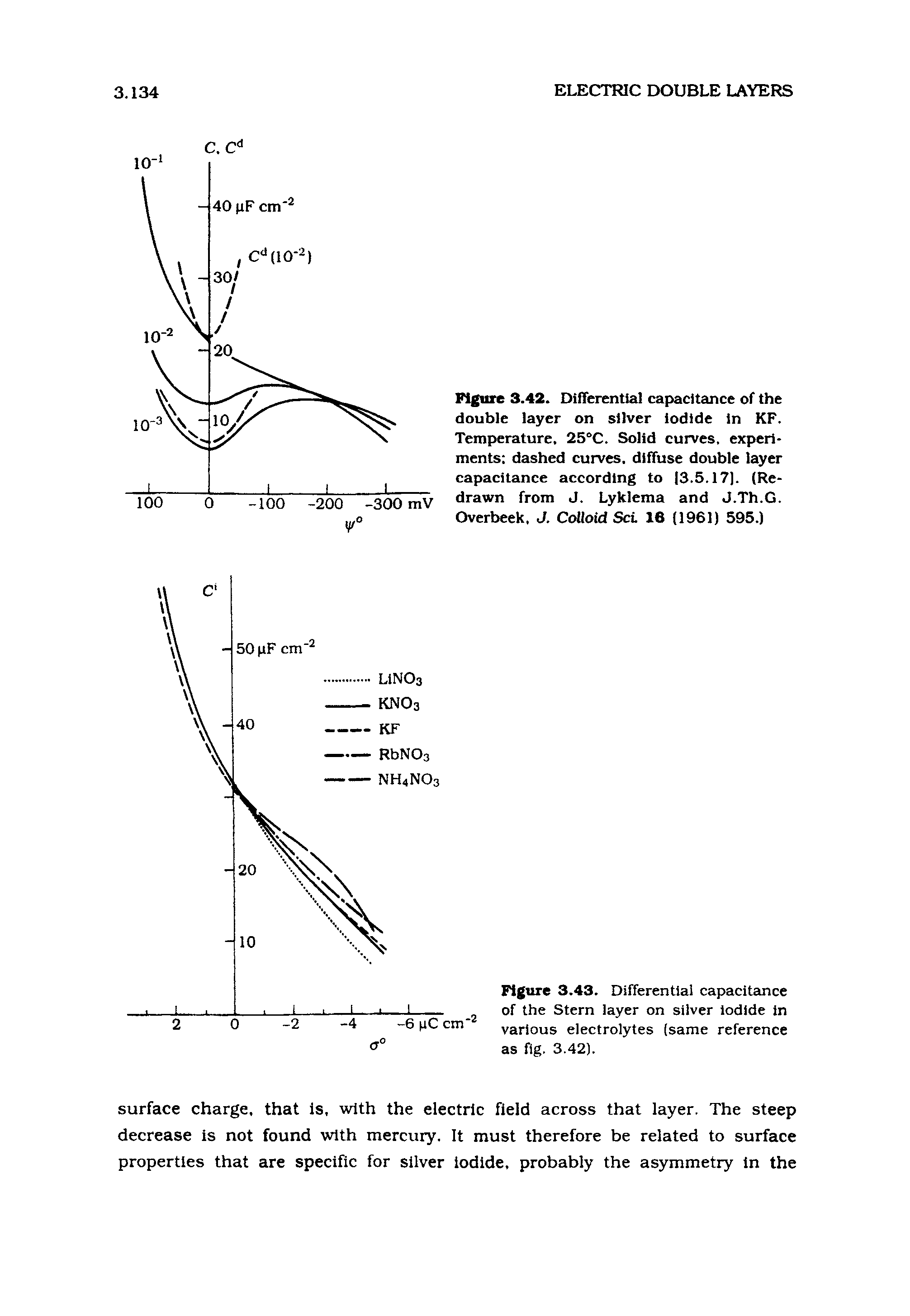 Figure 3.42. DifTerential capacitance of the double layer on silver iodide in KF. Temperature, 25°C. Solid curves, experiments dashed curves, diffuse double layer capacitance according to 13.5.17). (Redrawn from J. Lyklema and J.Th.G. Overbeek. J. Colloid ScL 16 (1961) 595.)...