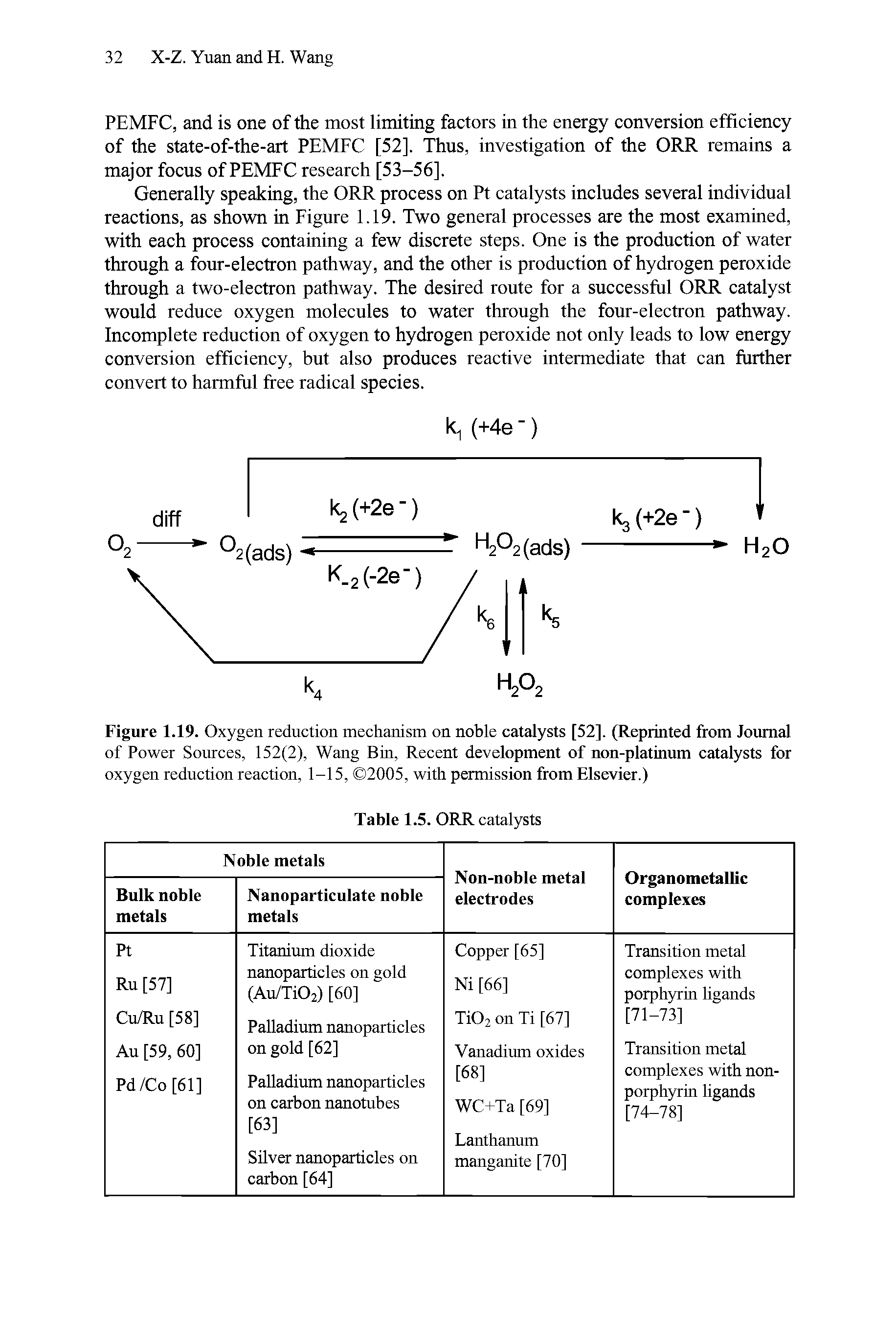 Figure 1.19. Oxygen reduction mechanism on noble catalysts [52]. (Reprinted from Journal of Power Sources, 152(2), Wang Bin, Recent development of non-platinum catalysts for oxygen reduction reaction, 1-15, 2005, with permission from Elsevier.)...