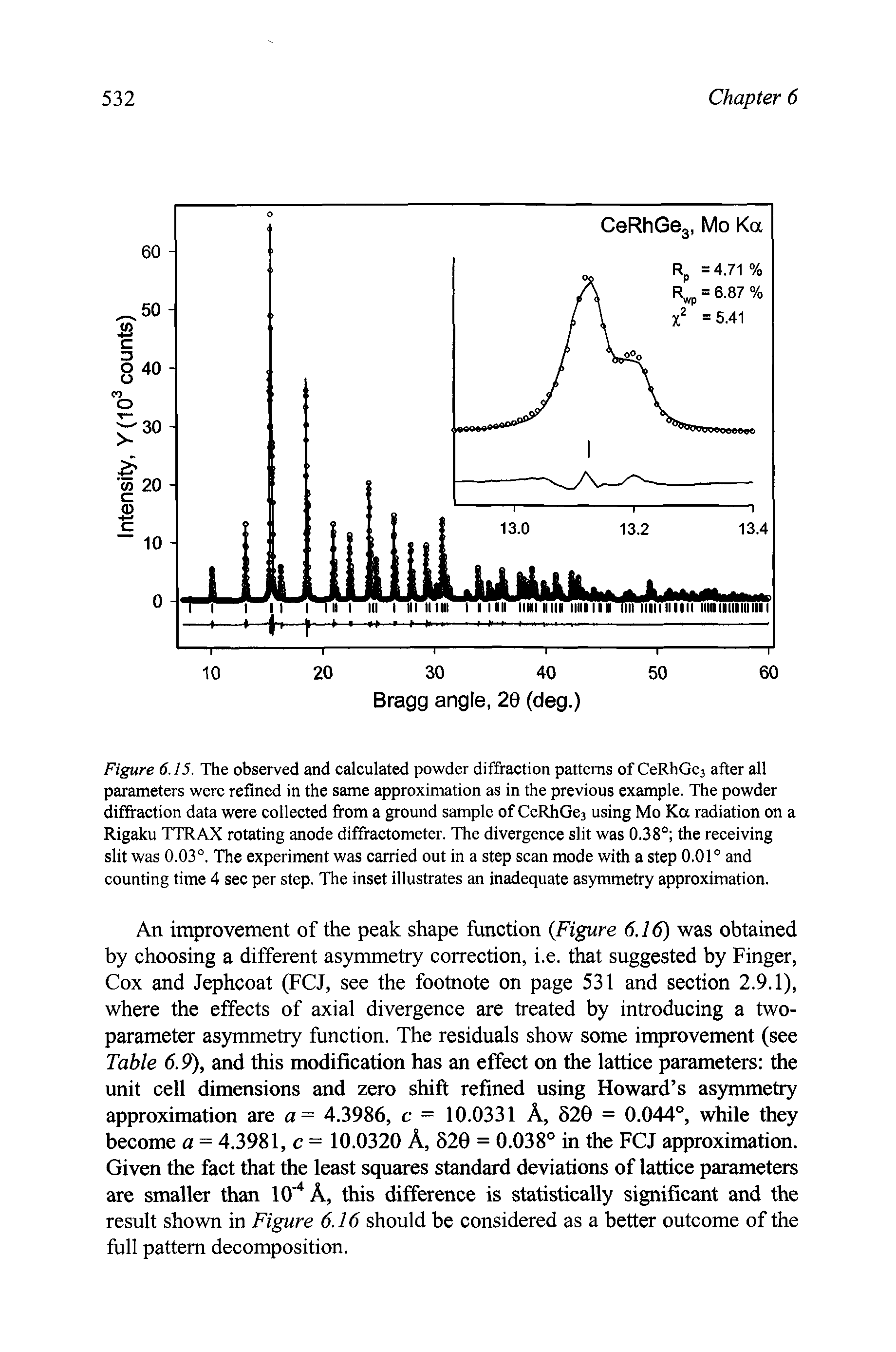 Figure 6.15. The observed and calculated powder diffraction patterns of CeRhGea after all parameters were refined in the same approximation as in the previous example. The powder diffraction data were collected from a ground sample of CeRhGes using Mo Ka radiation on a Rigaku TTRAX rotating anode diffractometer. The divergence slit was 0.38° the receiving slit was 0.03°. The experiment was carried out in a step scan mode with a step 0.01° and counting time 4 sec per step. The inset illustrates an inadequate asymmetry approximation.