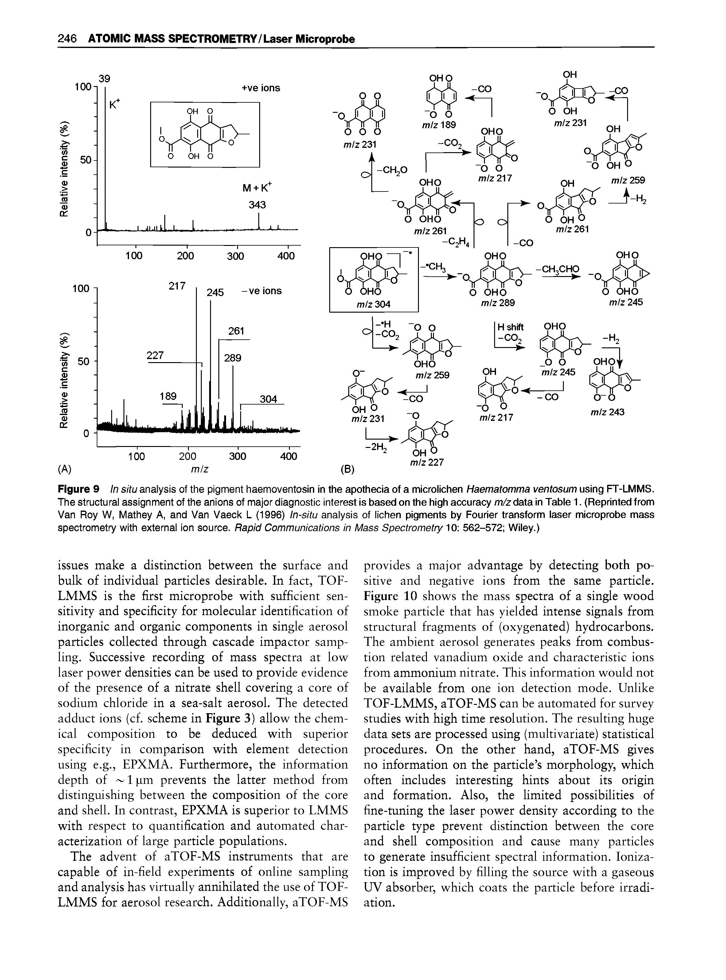 Figure 9 In situ analysis of the pigment haemoventosin in the apothecia of a microlichen Haematomma ventosum using FT-LMMS. The structural assignment of the anions of major diagnostic interest is based on the high accuracy m/z data in Table 1. (Reprinted from Van Roy W, Mathey A, and Van Vaeck L (1996) In-situ analysis of lichen pigments by Fourier transform laser microprobe mass spectrometry with external ion source. Rapid Communications in Mass Spectrometry 10 562-572 Wiley.)...