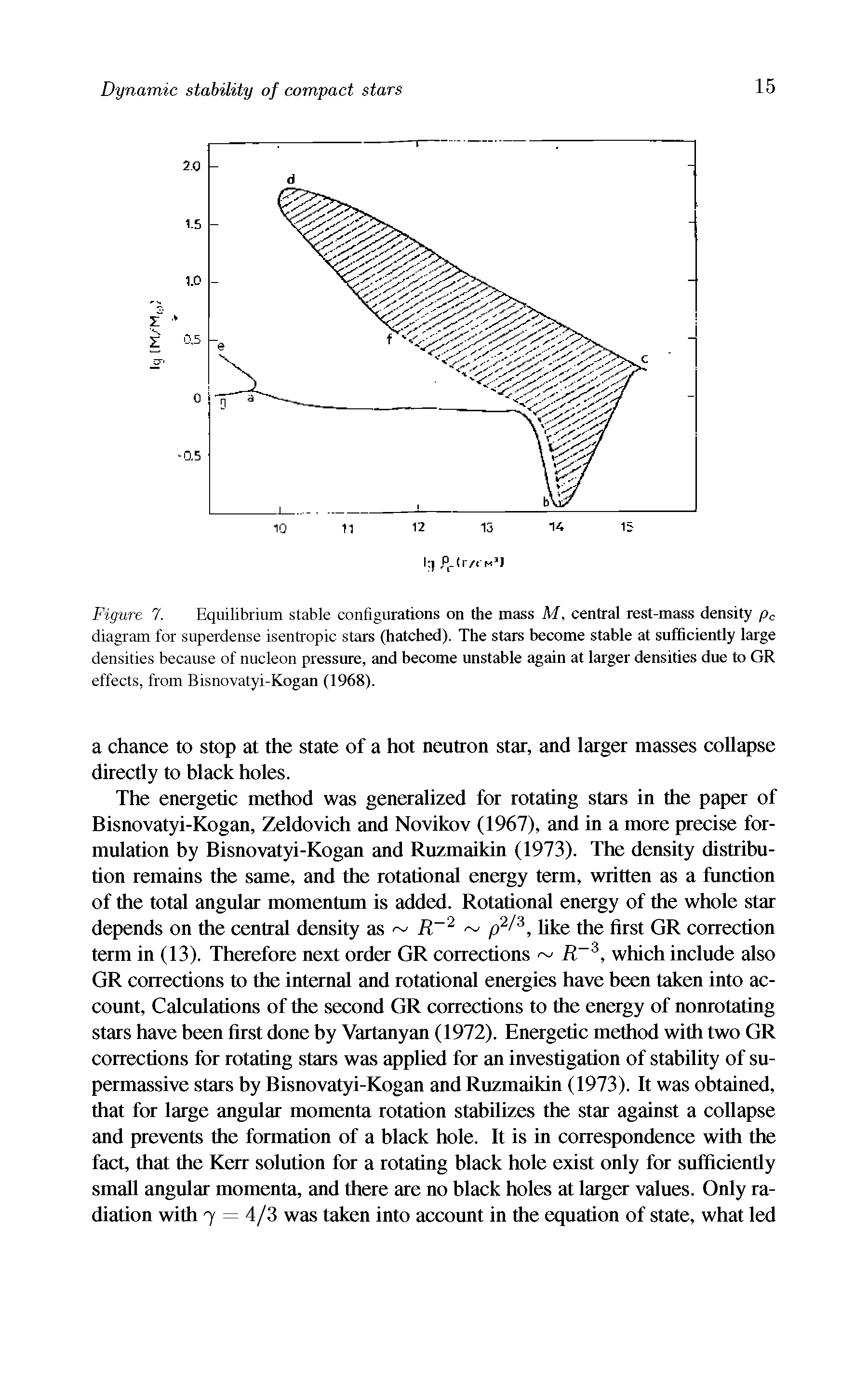 Figure 7. Equilibrium stable configurations on the mass M, central rest-mass density pc diagram for superdense isentropic stars (hatched). The stars become stable at sufficiently large densities because of nucleon pressure, and become unstable again at larger densities due to GR effects, from Bisnovatyi-Kogan (1968).