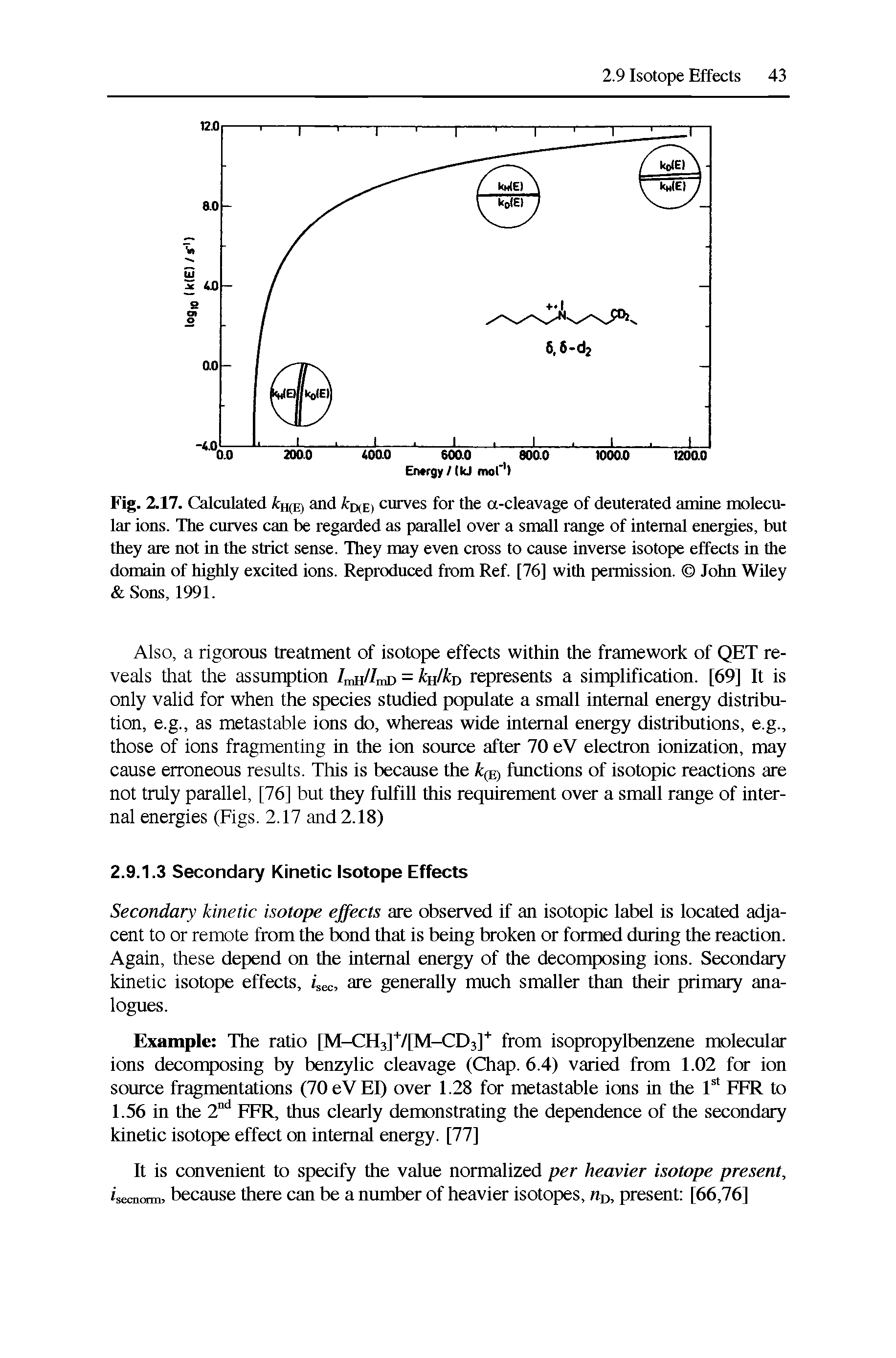 Fig. 2.17. Calculated fcn(E) and d(E) curves for the a-cleavage of deuterated amine molecular ions. The curves can be regarded as parallel over a small range of internal energies, but they are not in the strict sense. They may even cross to cause inverse isotope effects in the domain of highly excited ions. Reproduced from Ref. [76] with permission. John Wiley Sons, 1991.