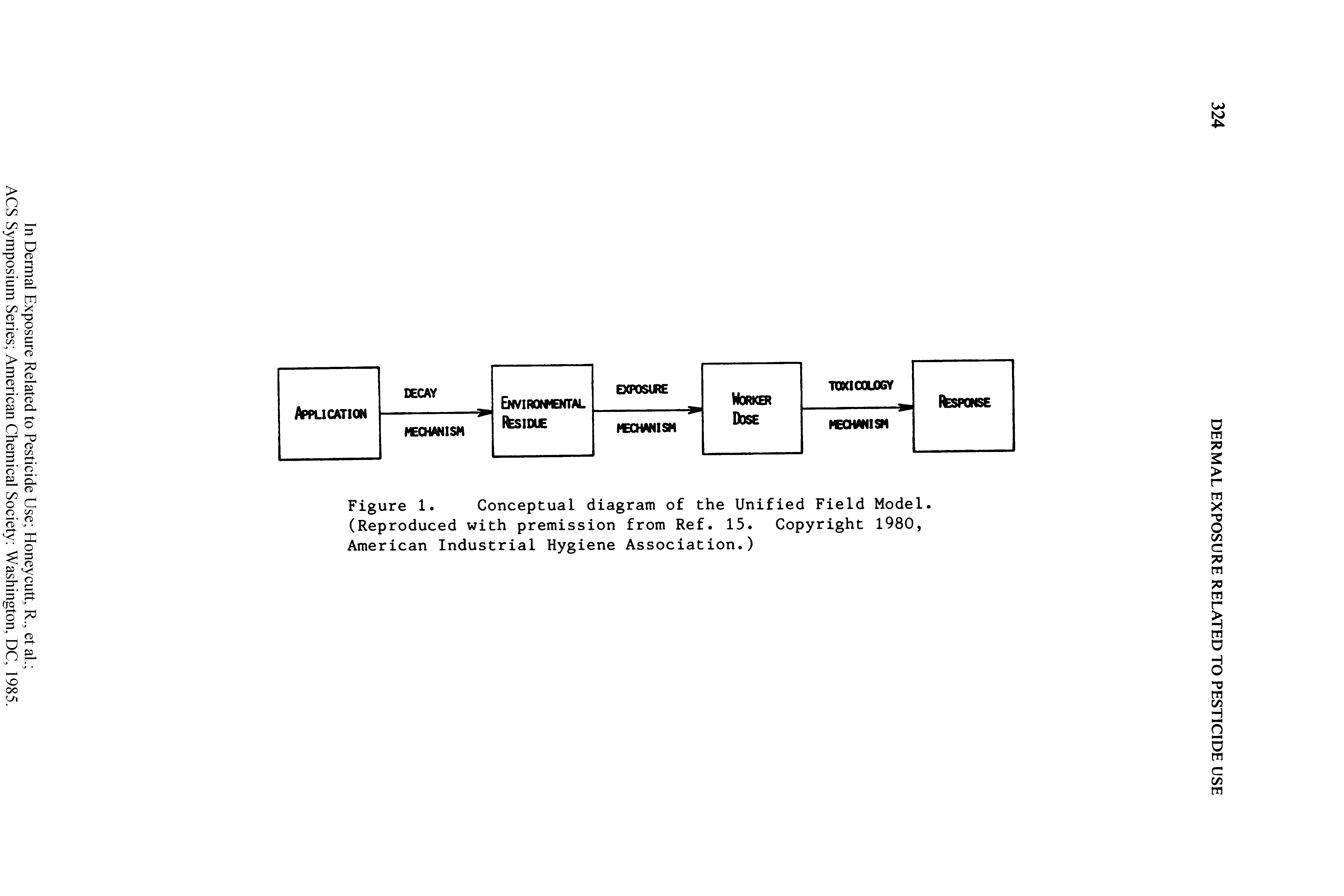 Figure 1. Conceptual diagram of the Unified Field Model. (Reproduced with premission from Ref. 15. Copyright 1980, American Industrial Hygiene Association.)...