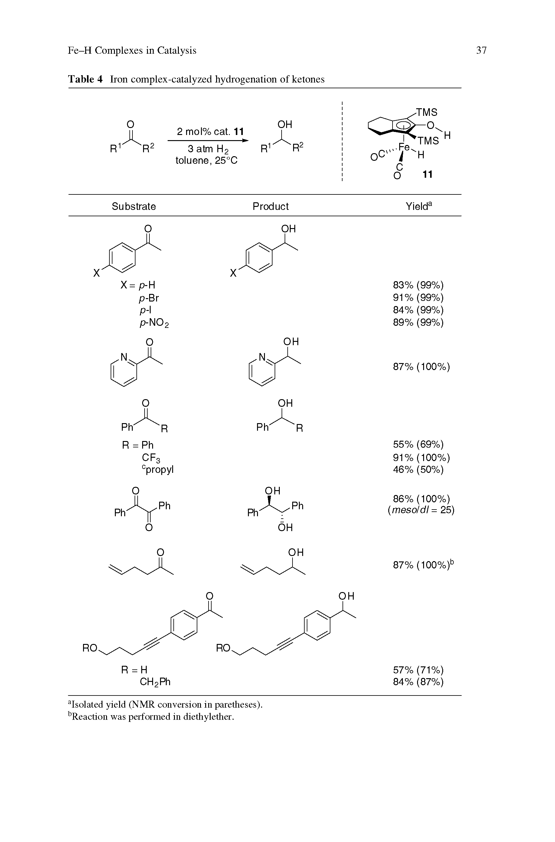 Table 4 Iron complex-catalyzed hydrogenation of ketones...