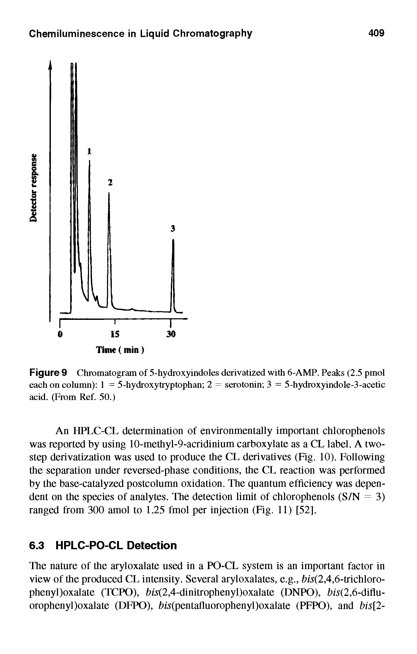 Figure 9 Chromatogram of 5-hydroxyindoles derivatized with 6-AMP. Peaks (2.5 pmol each on column) 1 = 5-hydroxytryptophan 2 = serotonin 3 = 5-hydroxyindole-3-acetic acid. (From Ref. 50.)...