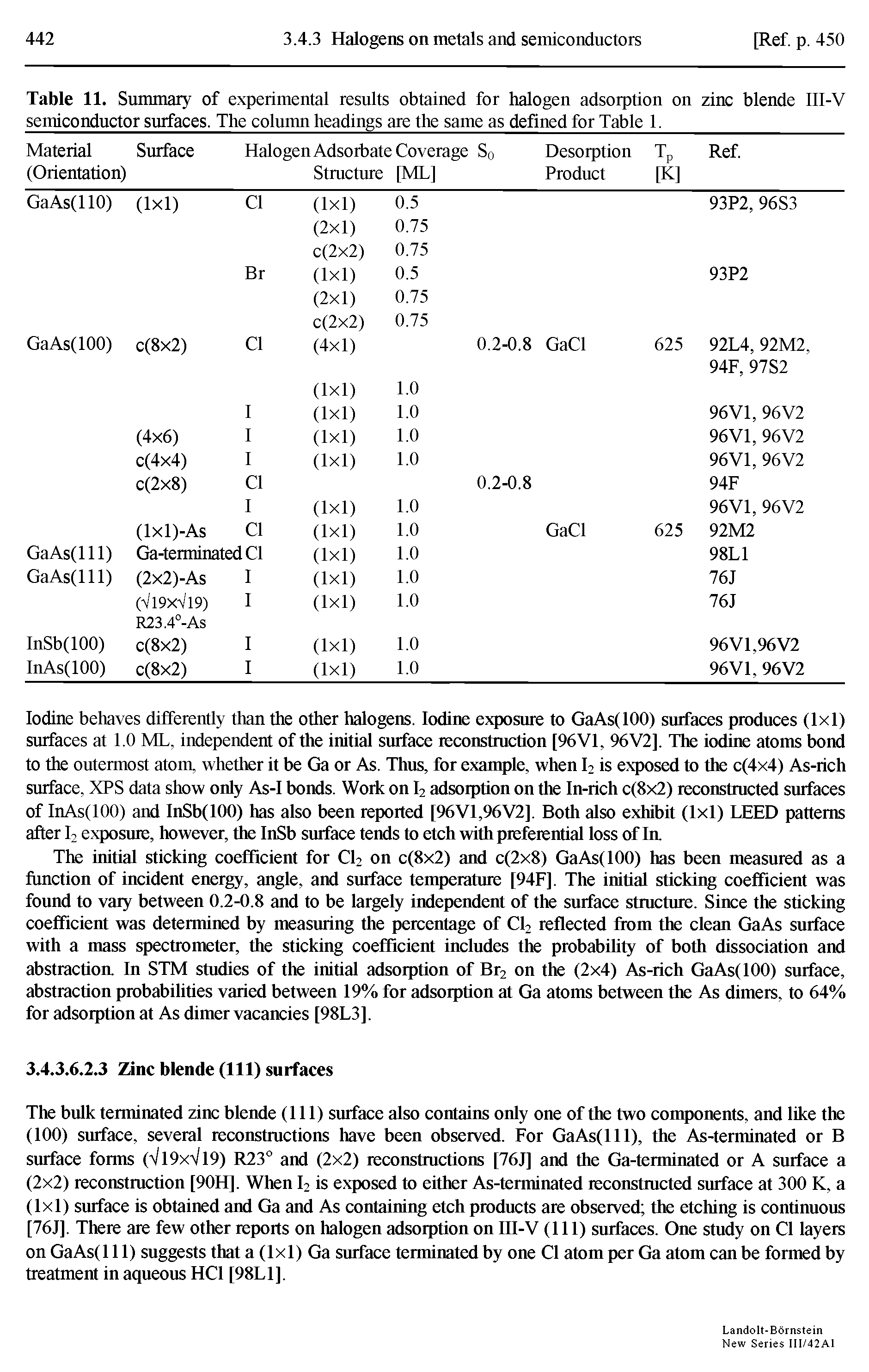 Table 11. Summary of experimental results obtained for halogen adsorption on zinc blende 111-V semiconductor surfaces. The colunm headings are the same as defined for Table 1. ...