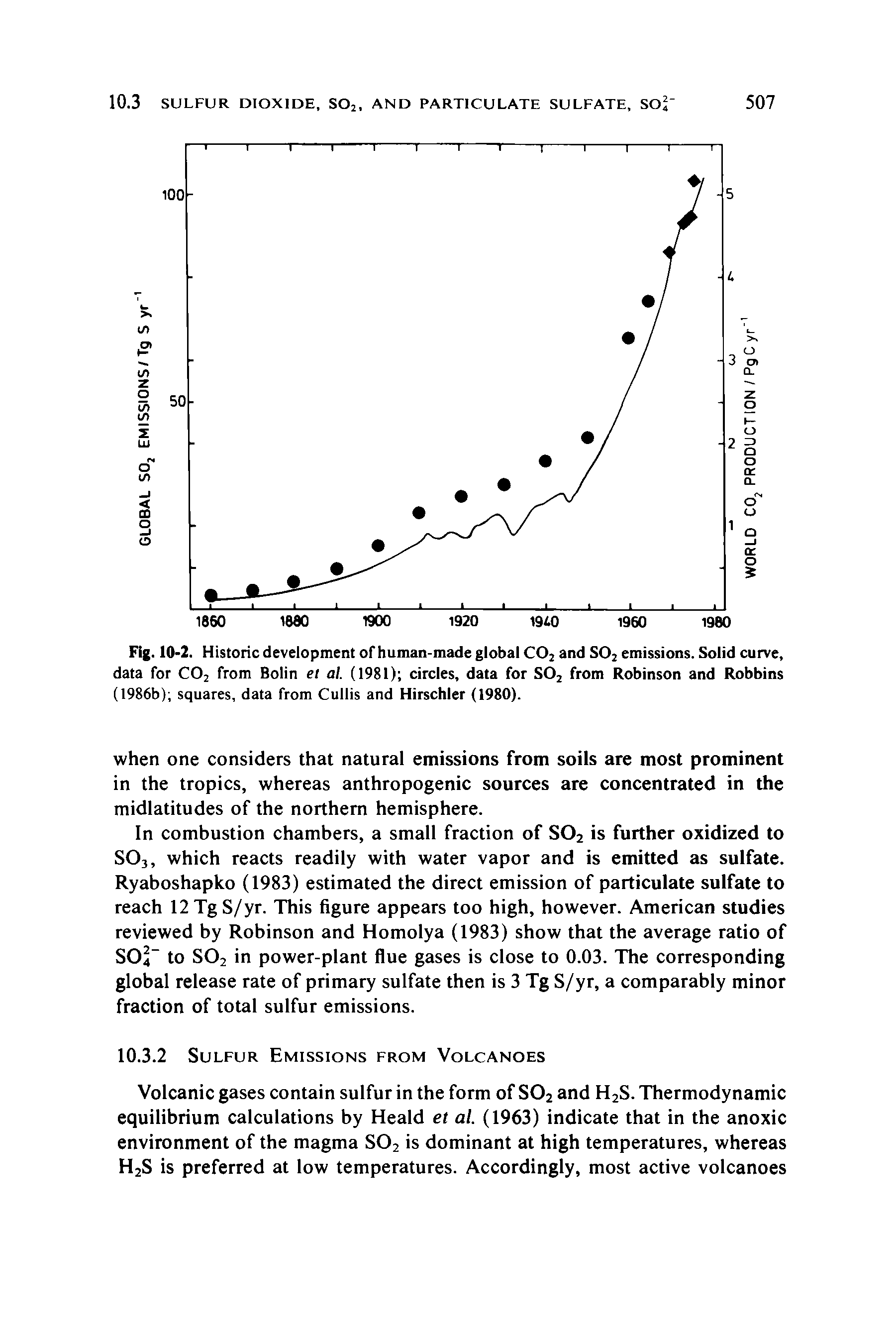 Fig. 10-2. Historic development of human-made global C02 and S02 emissions. Solid curve, data for C02 from Bolin et al. (1981) circles, data for S02 from Robinson and Robbins (1986b) squares, data from Cullis and Hirschler (1980).