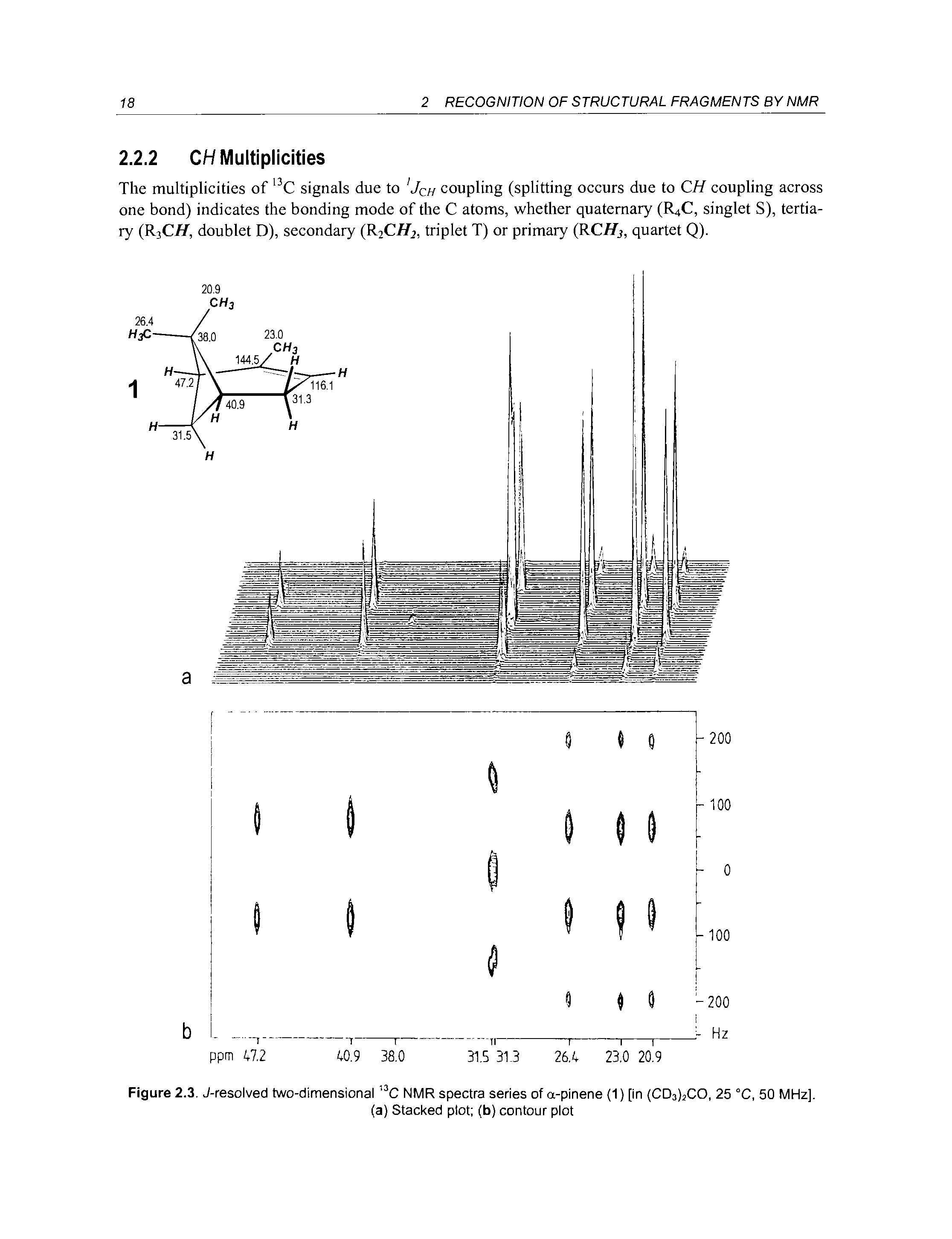 Figure 2.3. J-resolved two-dimensional C NMR spectra series of a-pinene (1) [in (CDsbCO, 25 °C, 50 MHz],...