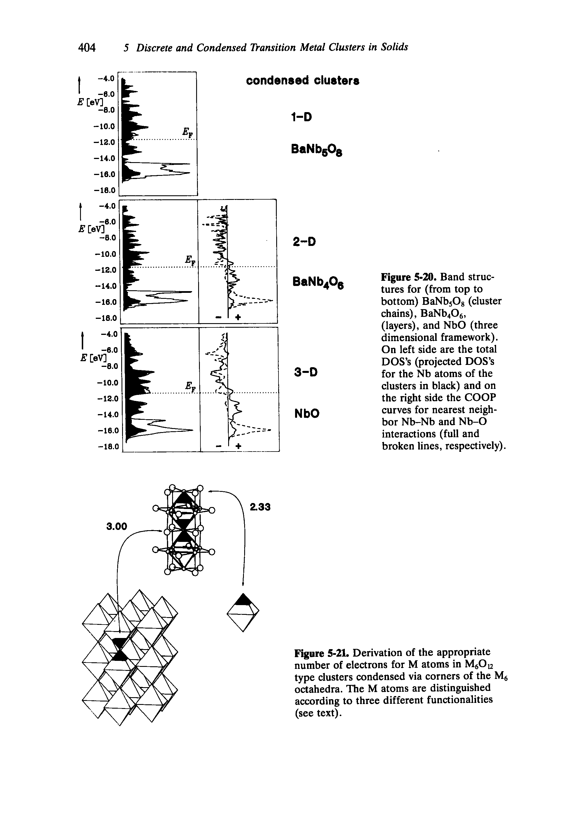 Figure 5-21. Derivation of the appropriate number of electrons for M atoms in MgOc type clusters condensed via corners of the Mg octahedra. The M atoms are distinguished according to three different functionalities (see text).