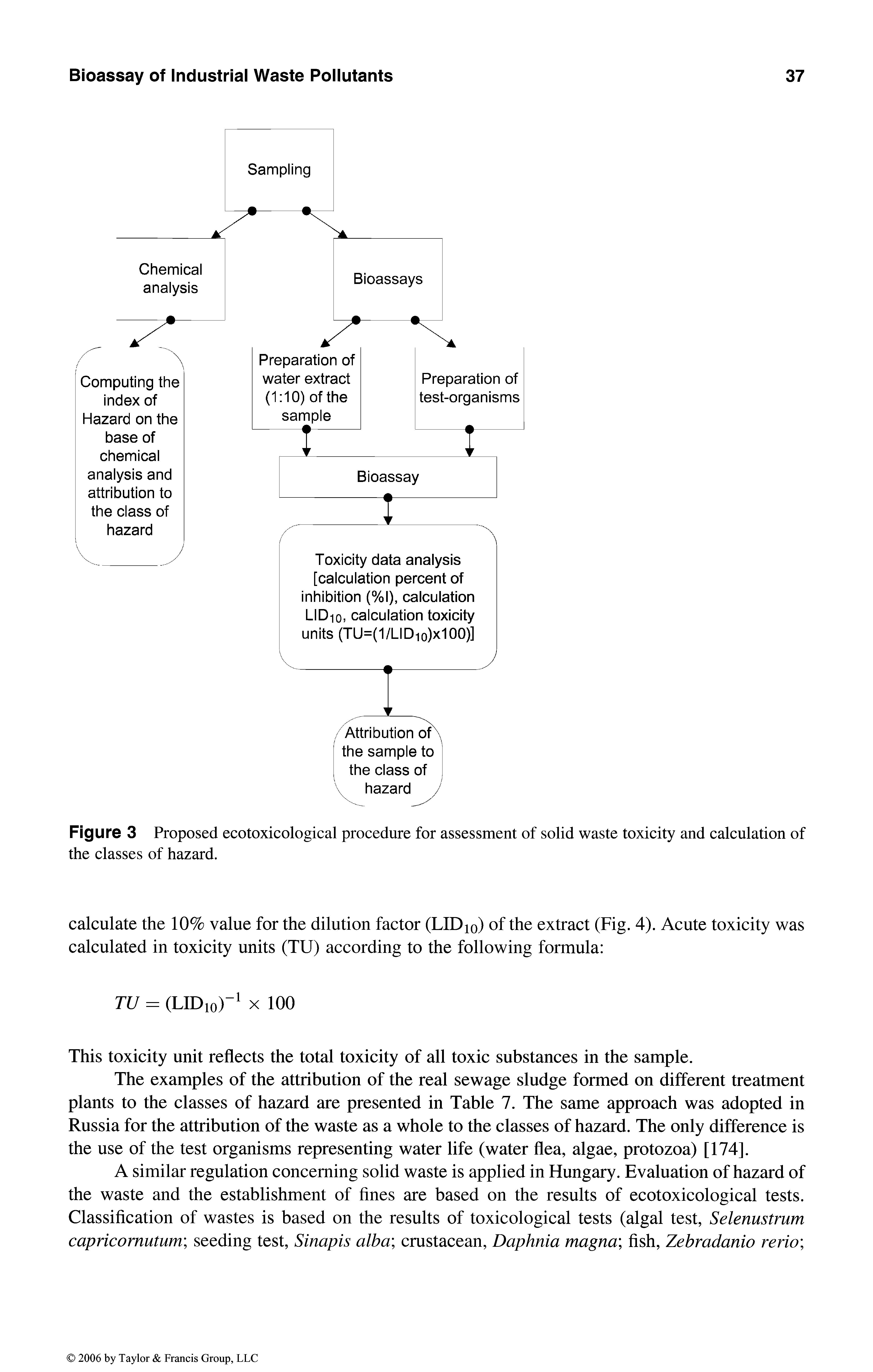 Figure 3 Proposed ecotoxicological procedure for assessment of solid waste toxicity and calculation of the classes of hazard.