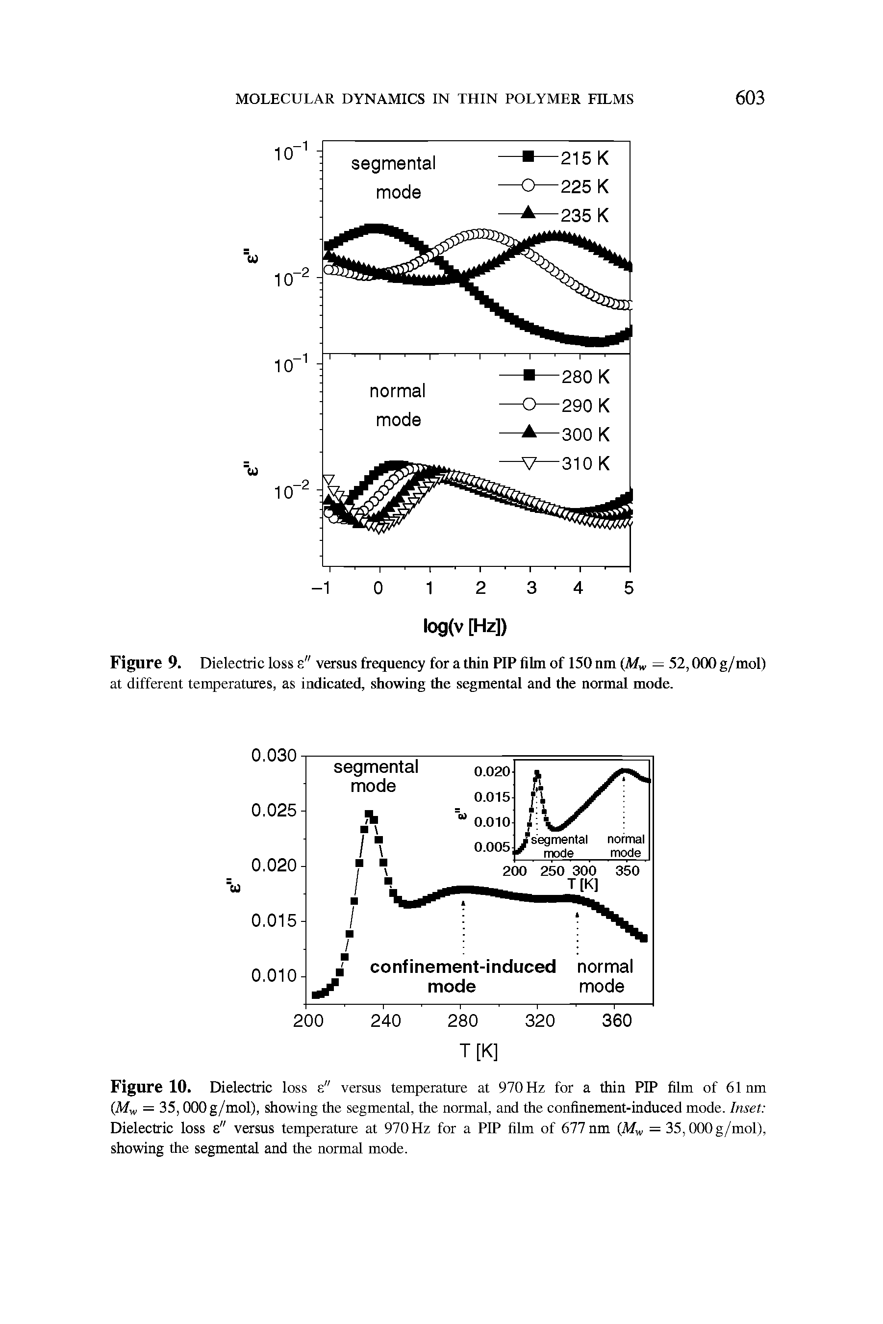 Figure 10. Dielectric loss s" versus temperature at 970 Hz for a thin PIP film of 61 nm (Mw = 35,000 g/mol), showing the segmental, the normal, and the confinement-induced mode. Inset Dielectric loss e" versus temperature at 970 Hz for a PIP film of 677 nm (Mw = 35,000 g/mol), showing the segmental and the normal mode.