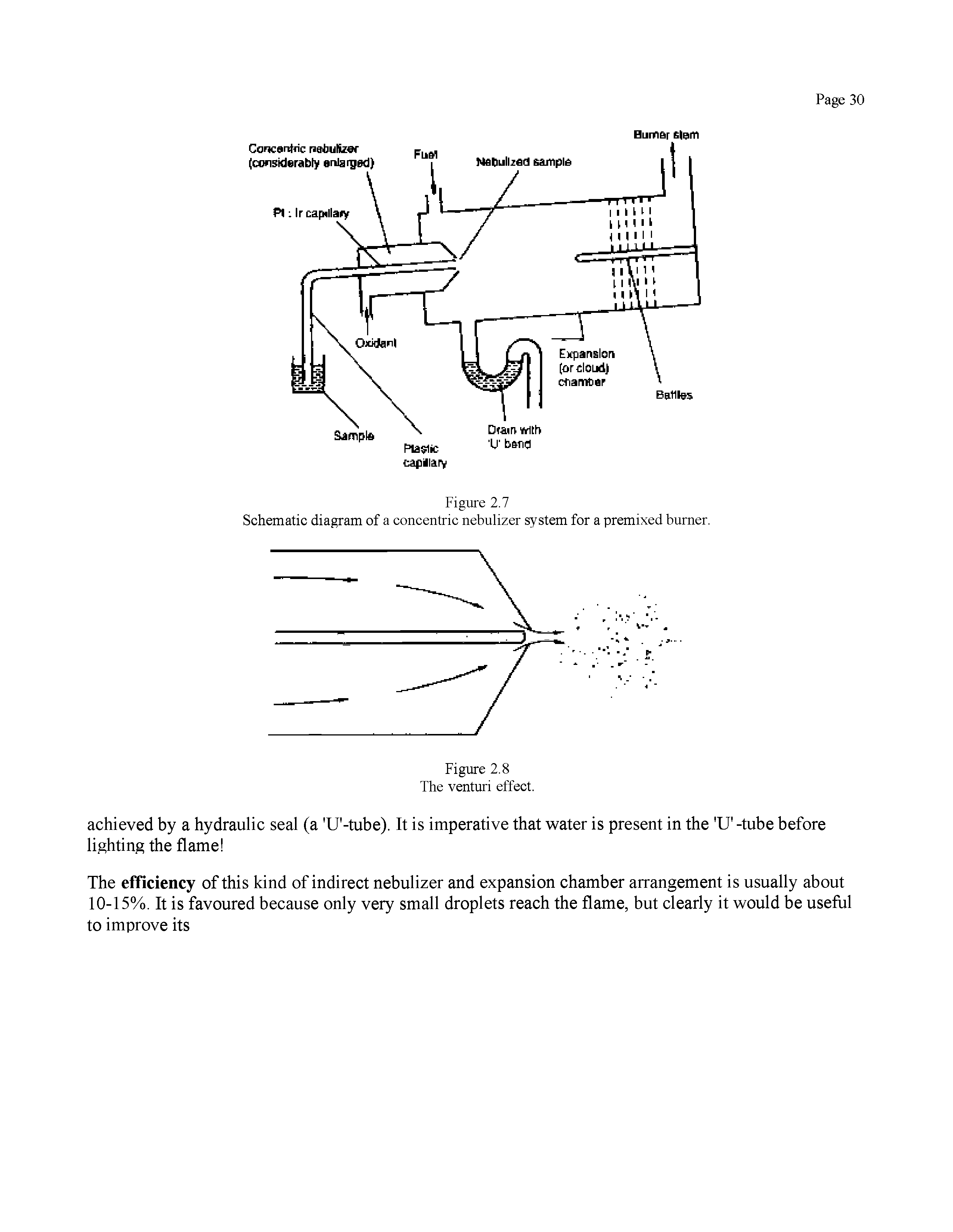 Schematic diagram of a concentric nebulizer system for a premixed burner.